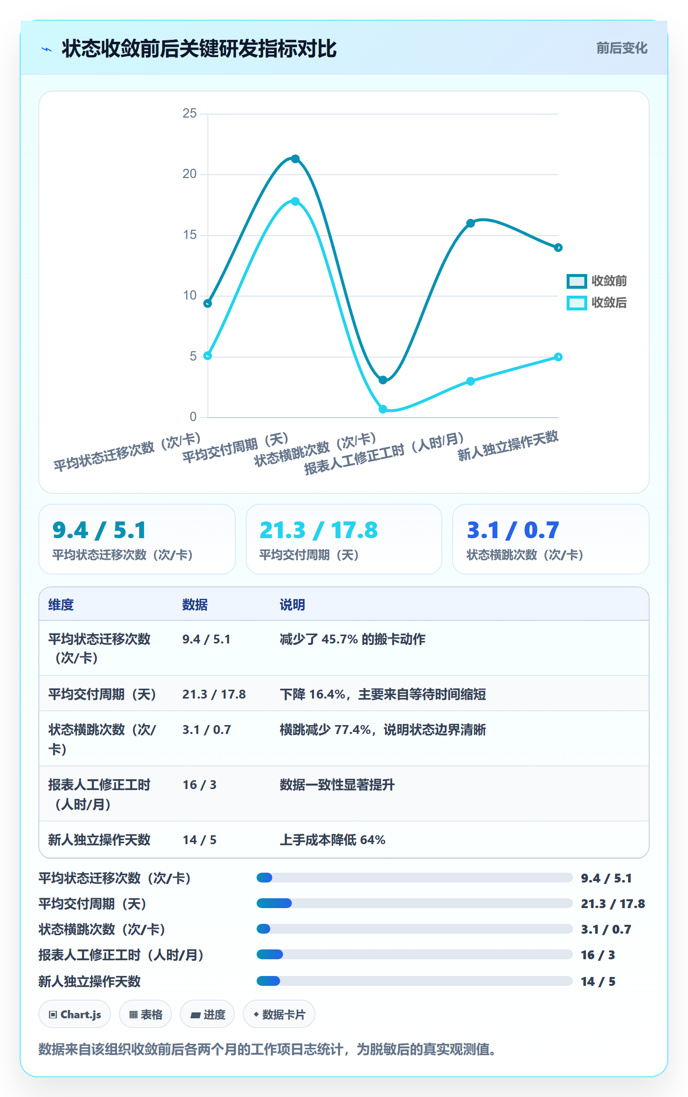 状态怎么做?研发团队最佳实践:任务属性从0到1
