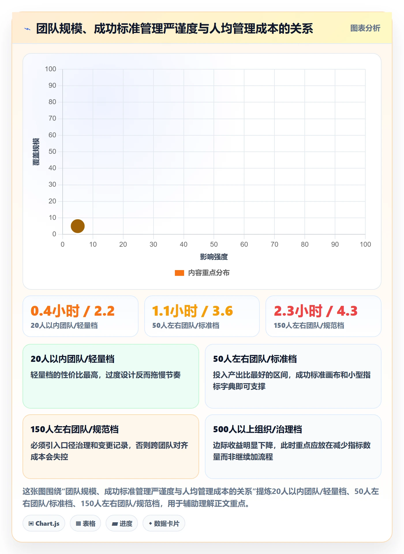 成功标准管理方法大全:产品经理项目目标实操方法落地清单