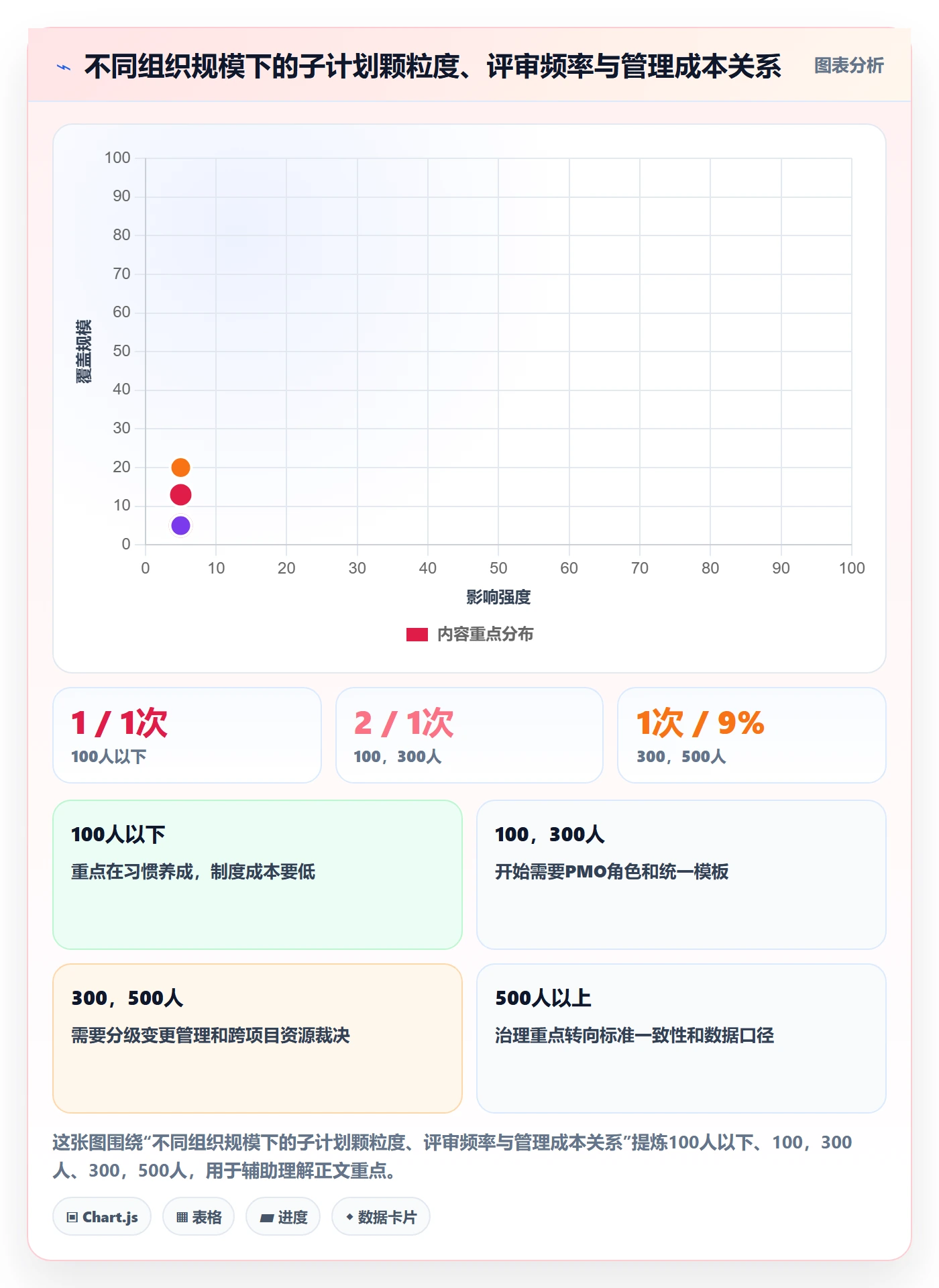 项目规划如何做好子计划?企业管理者制度设计与操作步骤