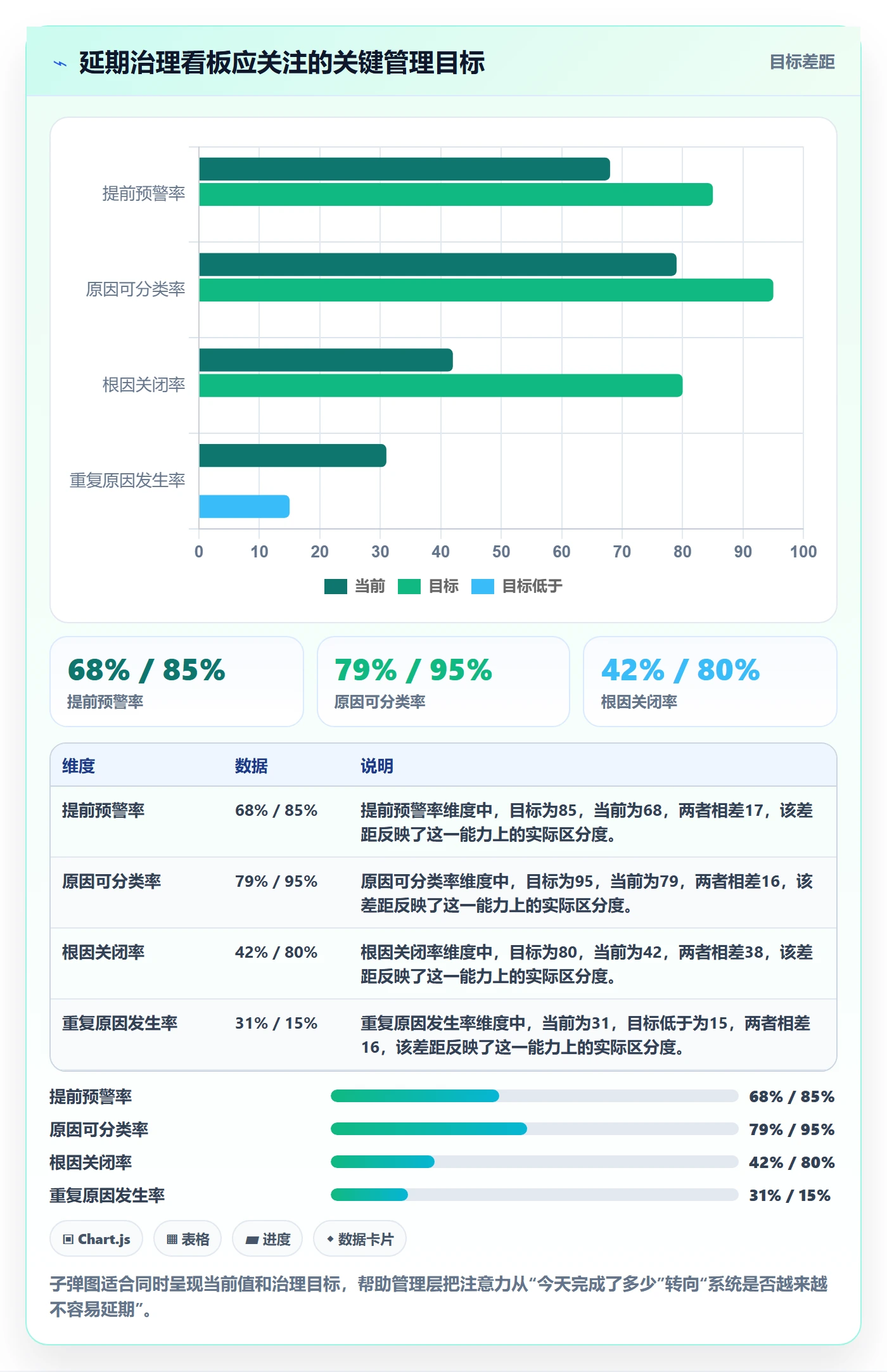 延期原因管理指南：项目经理如何做好延期管理，最佳实践全流程