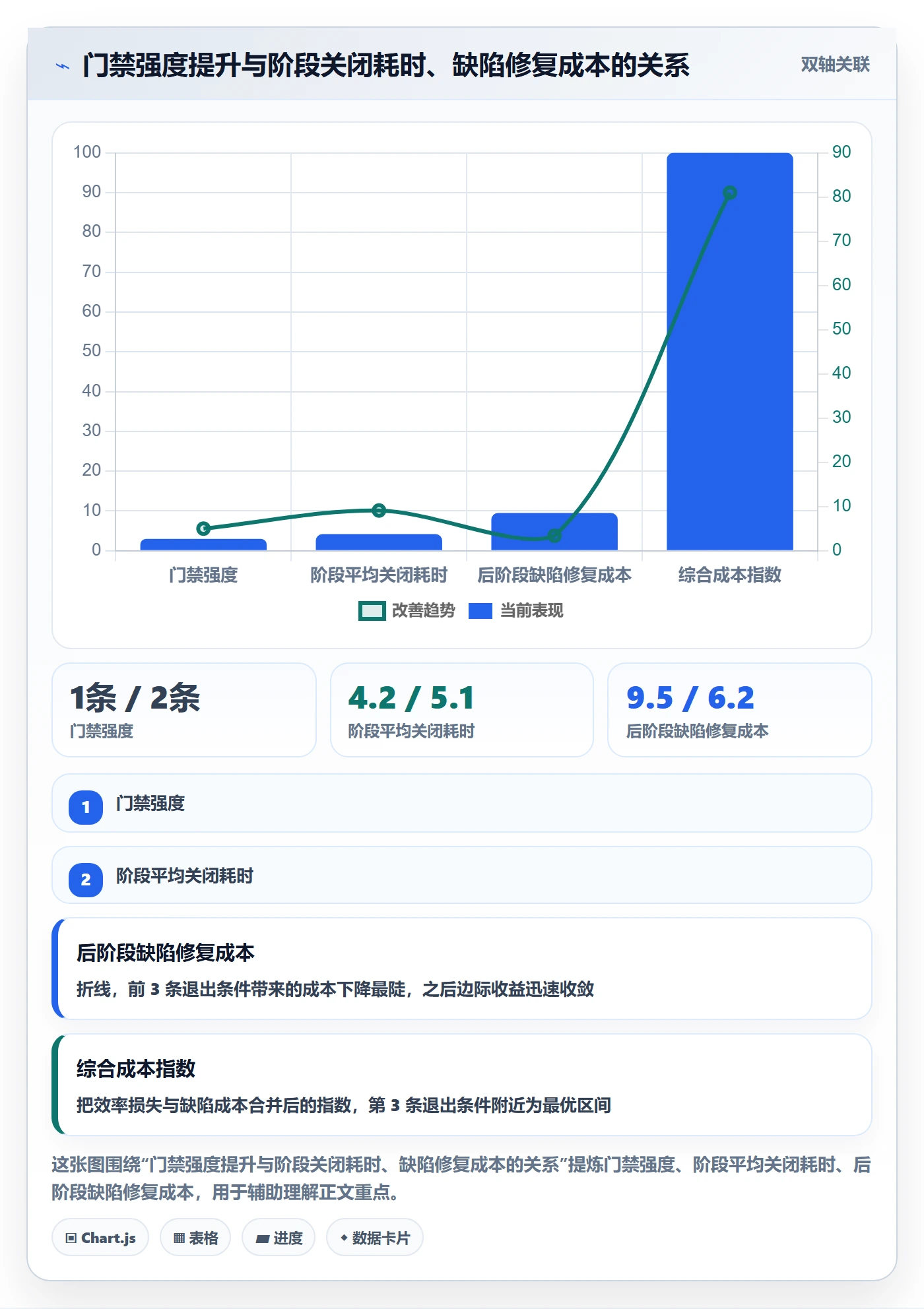 项目模板模板阶段全流程:产品经理最佳实践与一文讲清