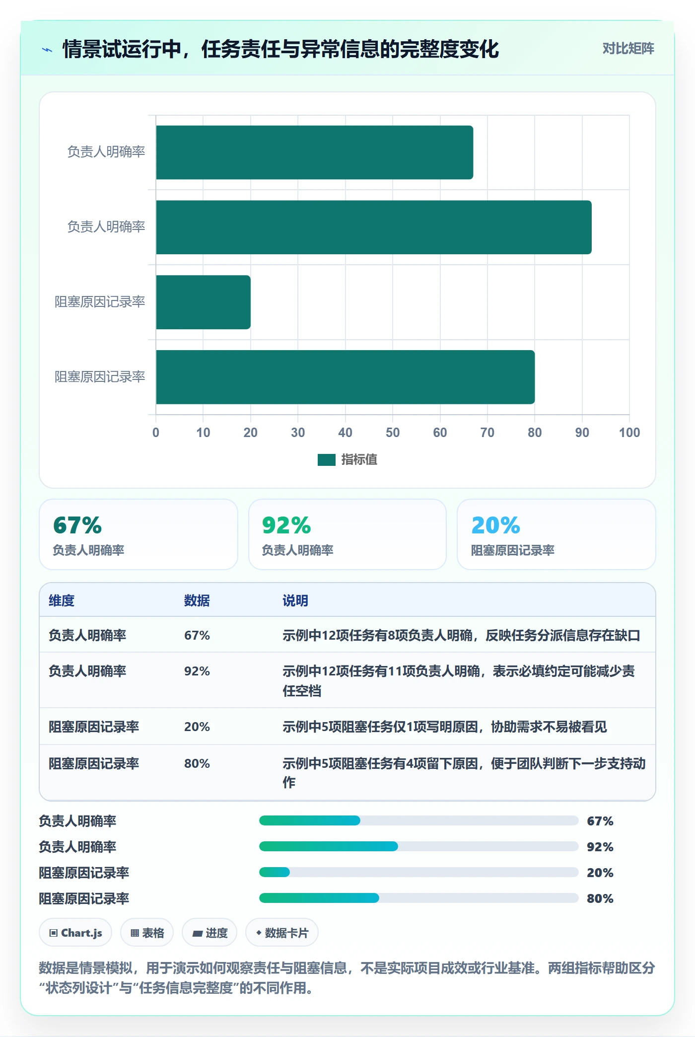 自定义状态管理指南:项目成员如何做好看板,入门指南全流程