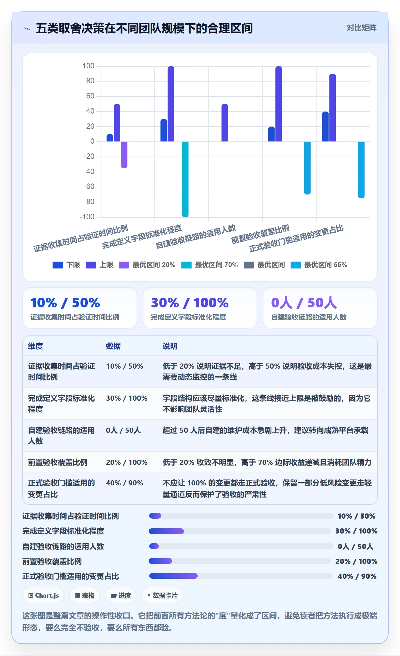 确认完成实操方法:产品经理提升任务验收效率的风险控制方法与模板