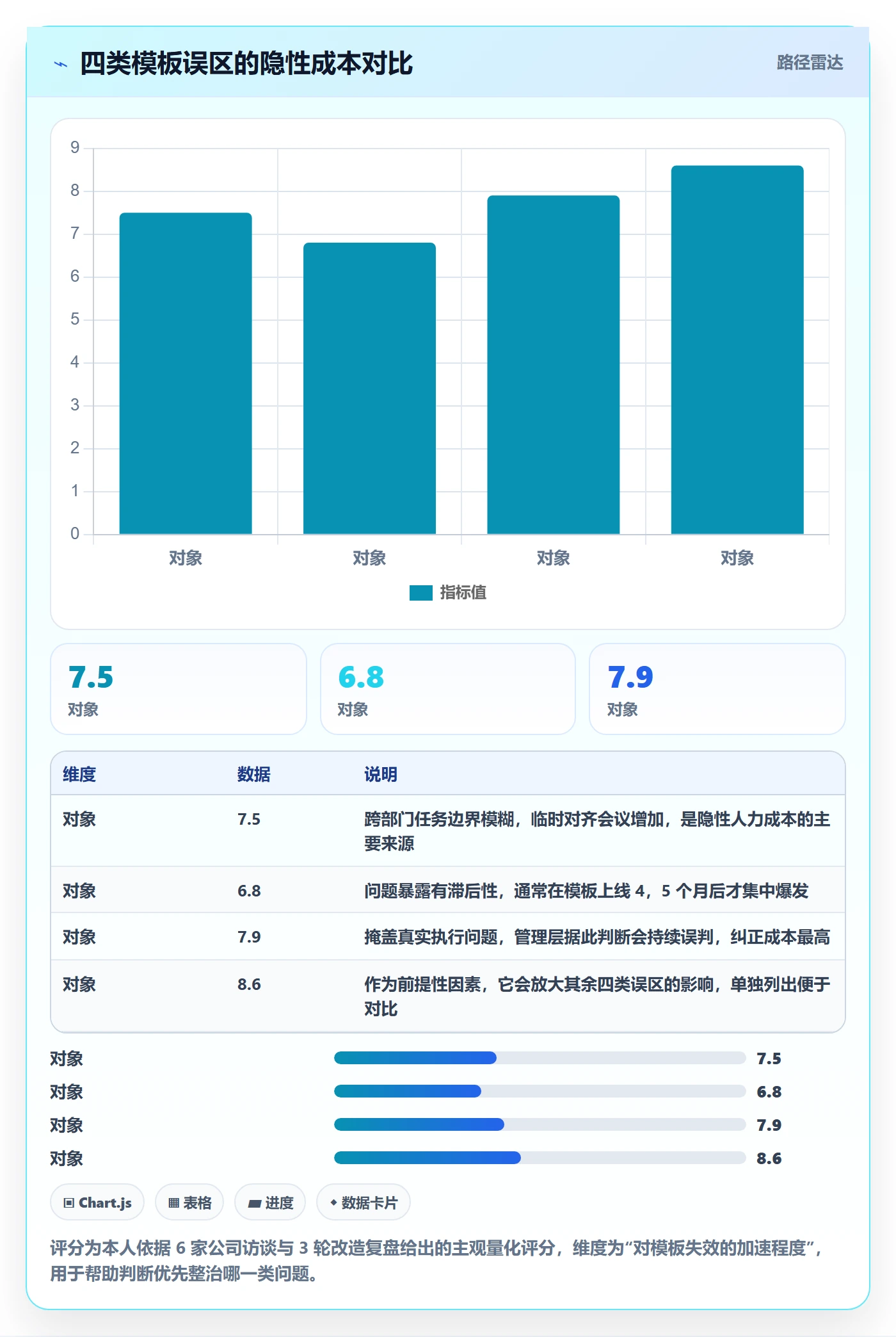 模板任务落地方案:跨部门团队开展项目模板的流程优化案例解析
