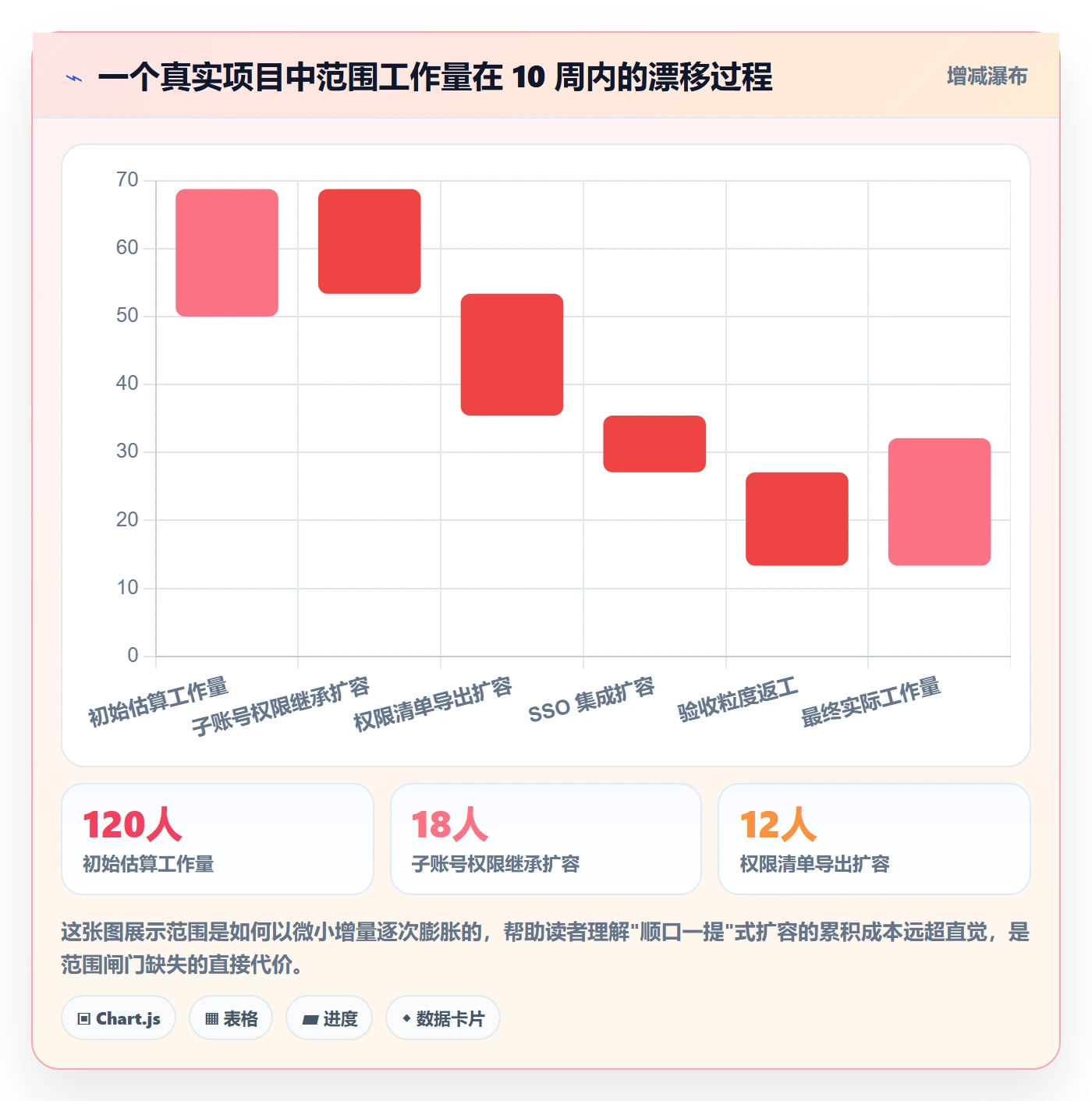 项目范围工作分解全流程:产品经理流程优化与一文讲清