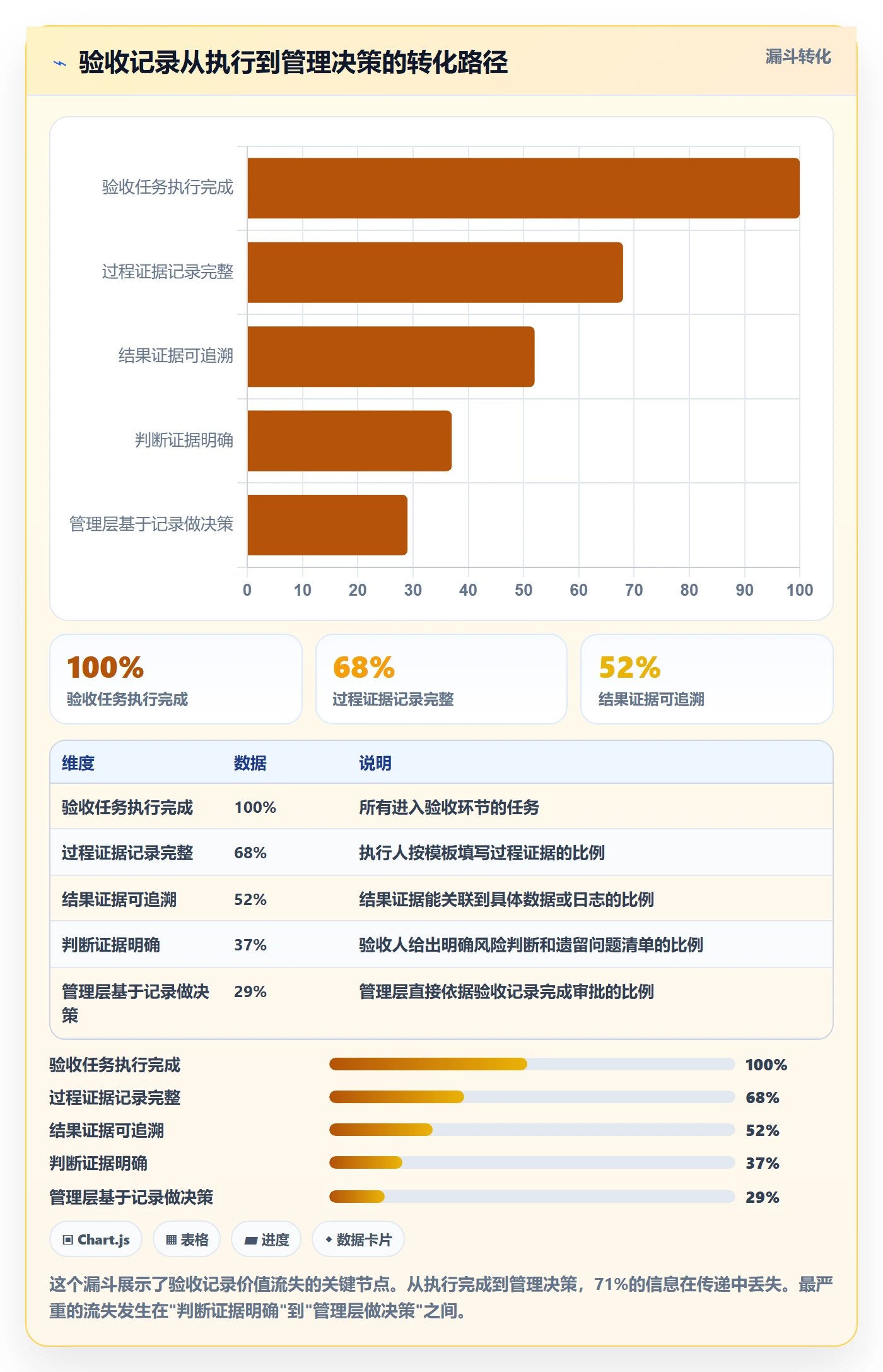 验收记录管理方法大全:管理层任务验收实操方法落地清单