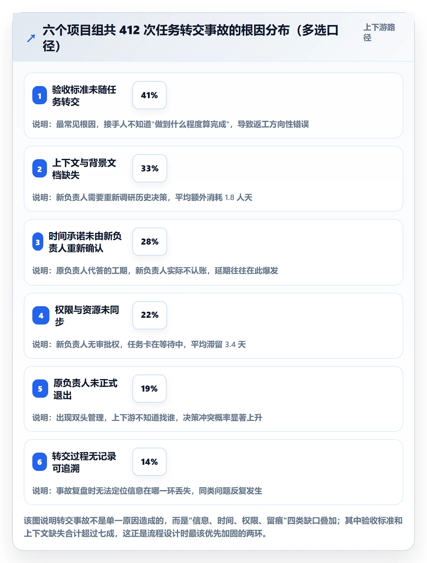 任务分派转交全流程：项目经理实操方法与一文讲清
