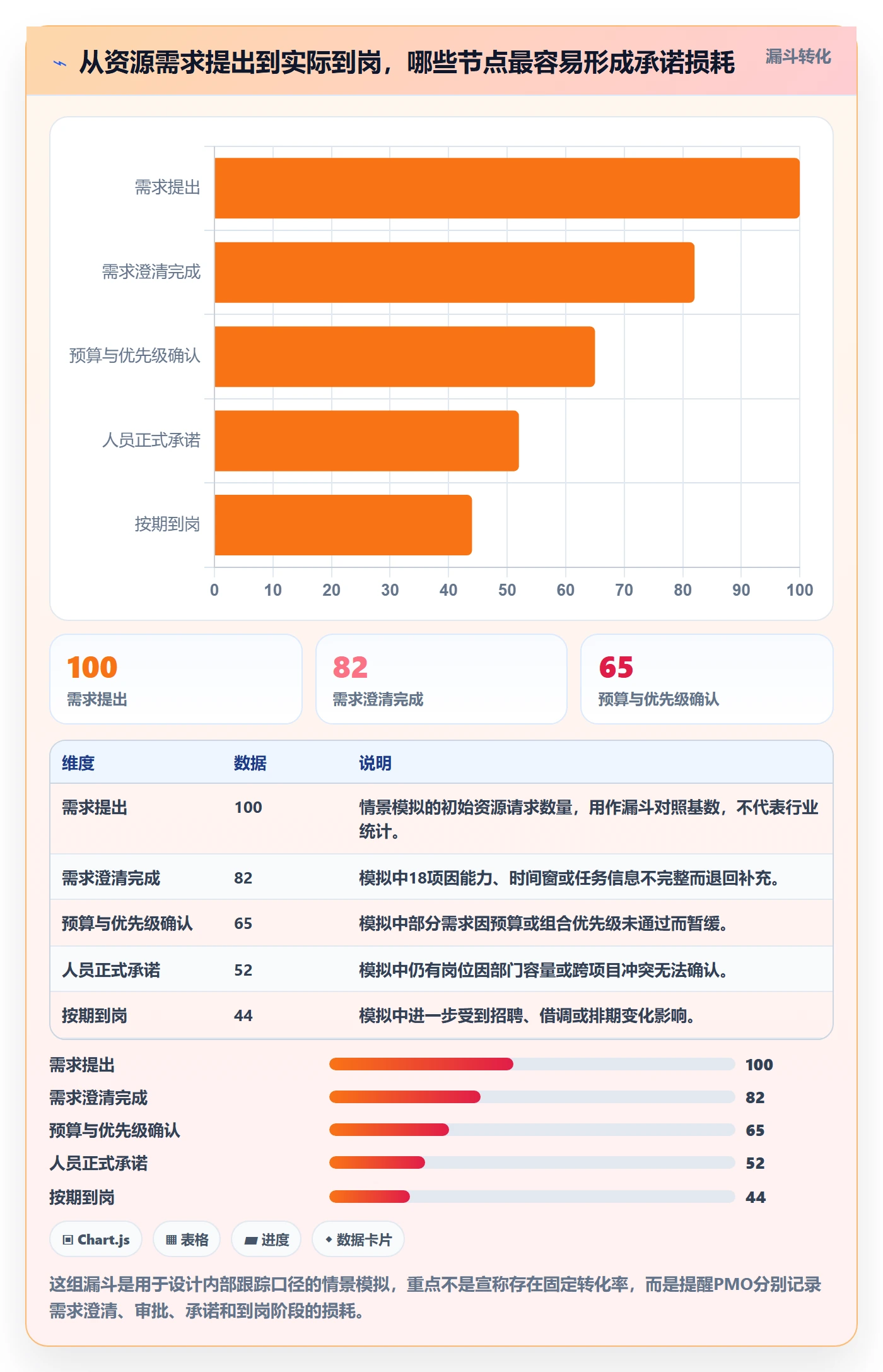 人力资源计划如何做好人员投入?PMO风险控制与操作步骤