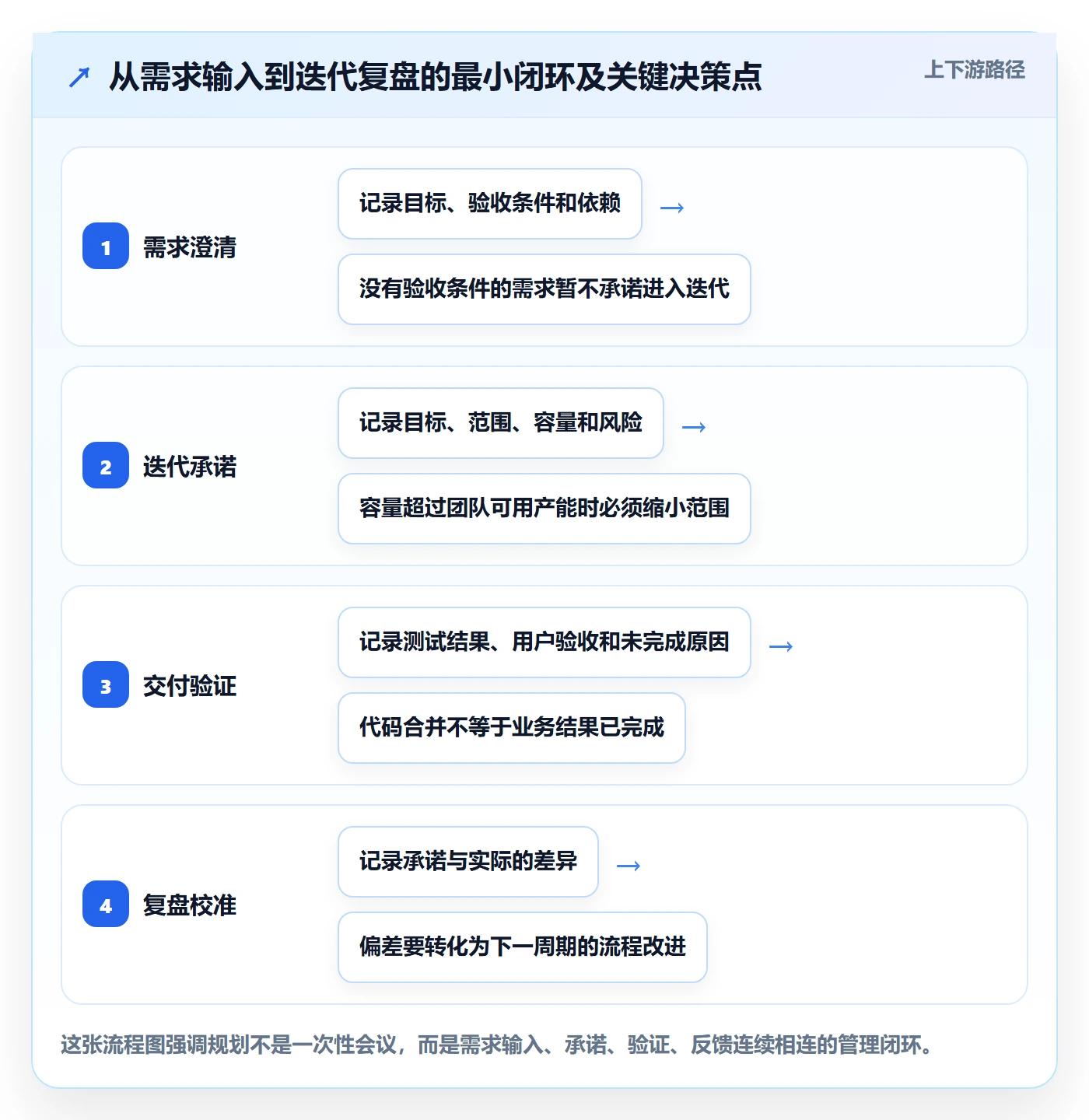 迭代规划怎么做？项目负责人落地方案：需求排期从0到1