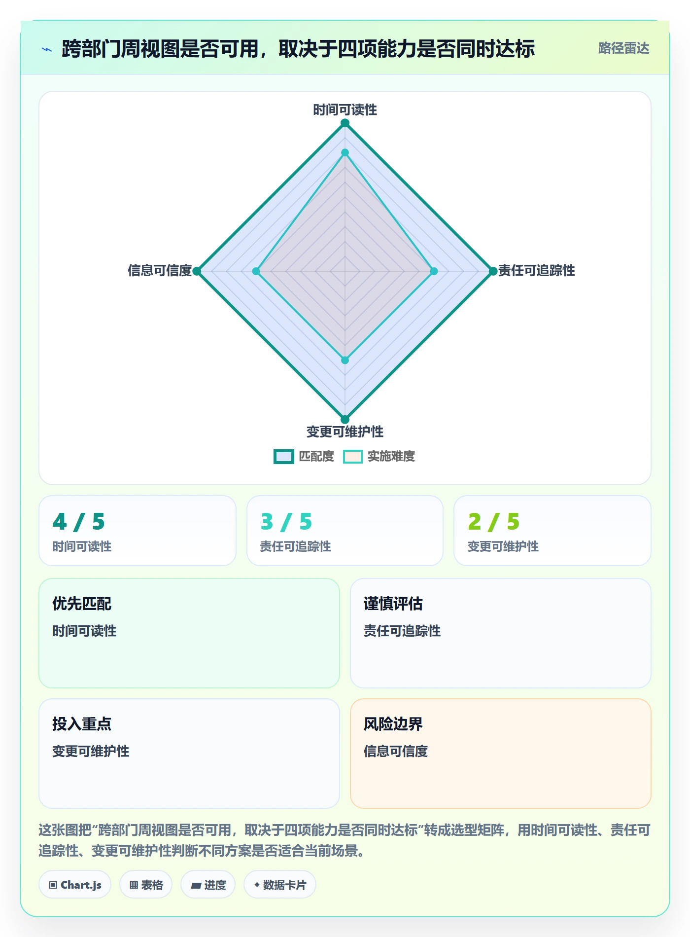 日历视图周视图全流程：跨部门团队最佳实践与一文讲清