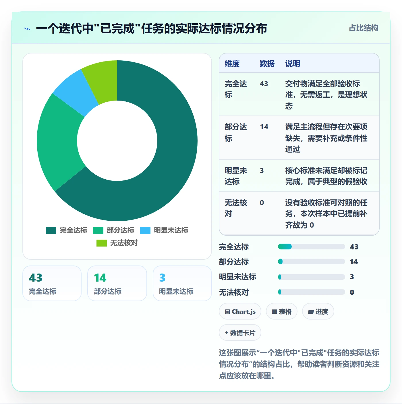 审核落地方案:项目经理开展任务验收的最佳实践案例解析