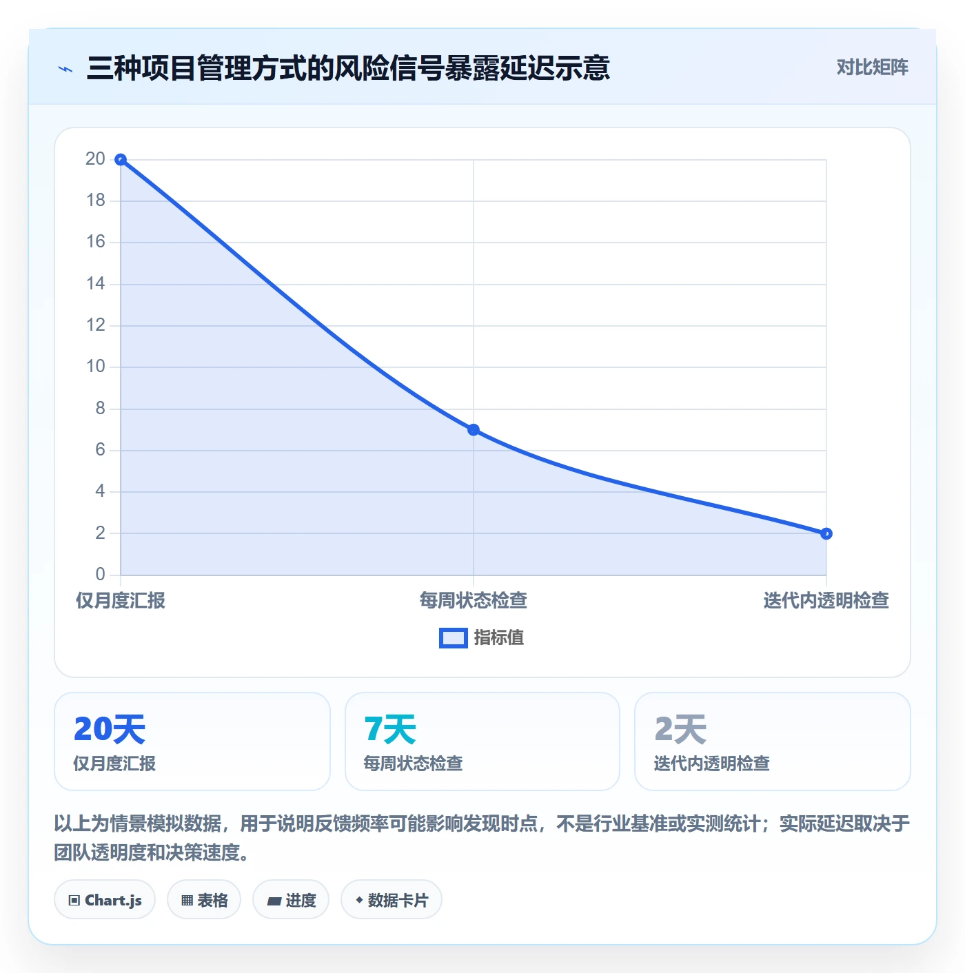 敏捷项目Scrum全流程:项目经理风险控制与一文讲清