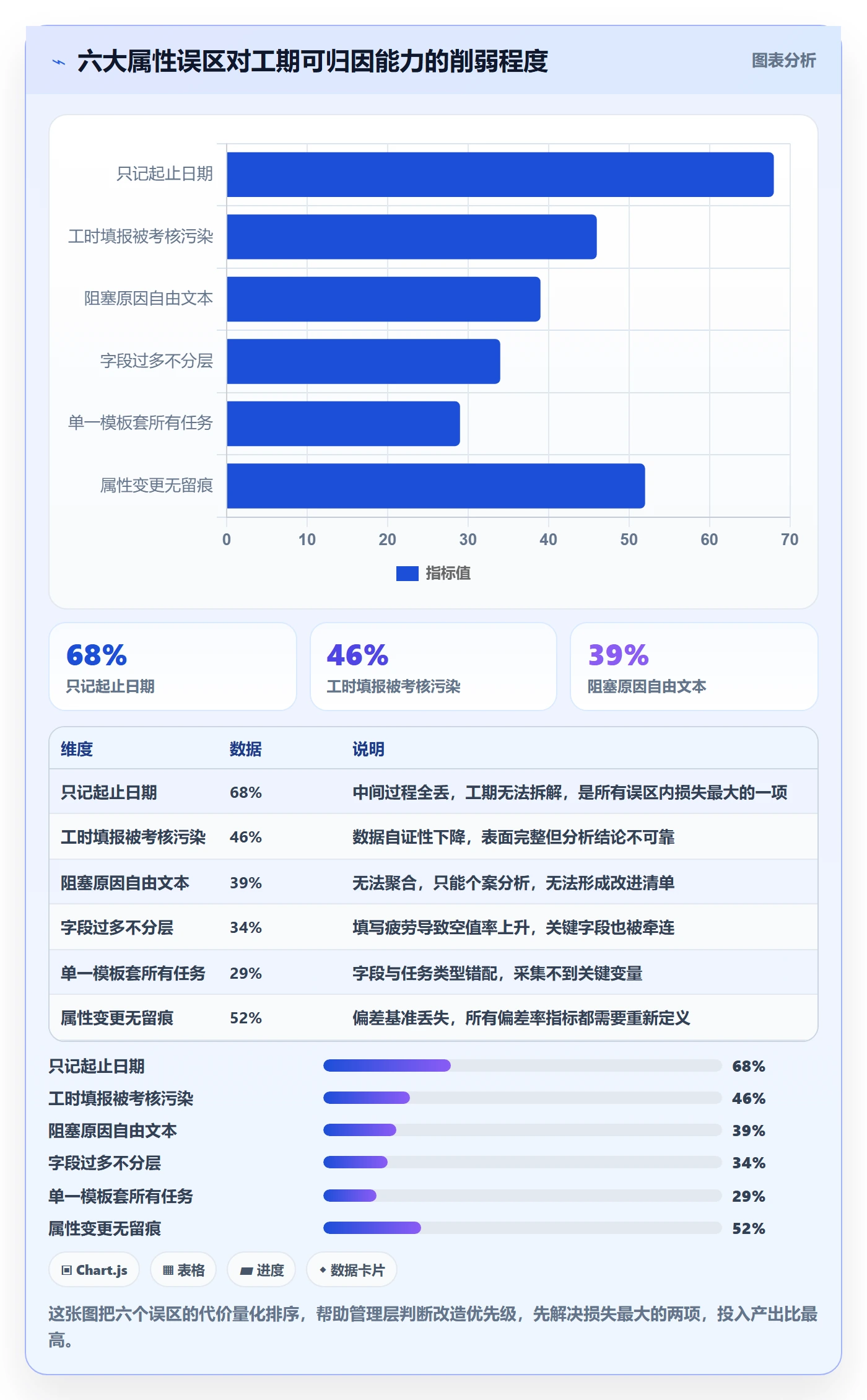 任务属性如何做好实际工期?管理层最佳实践与操作步骤