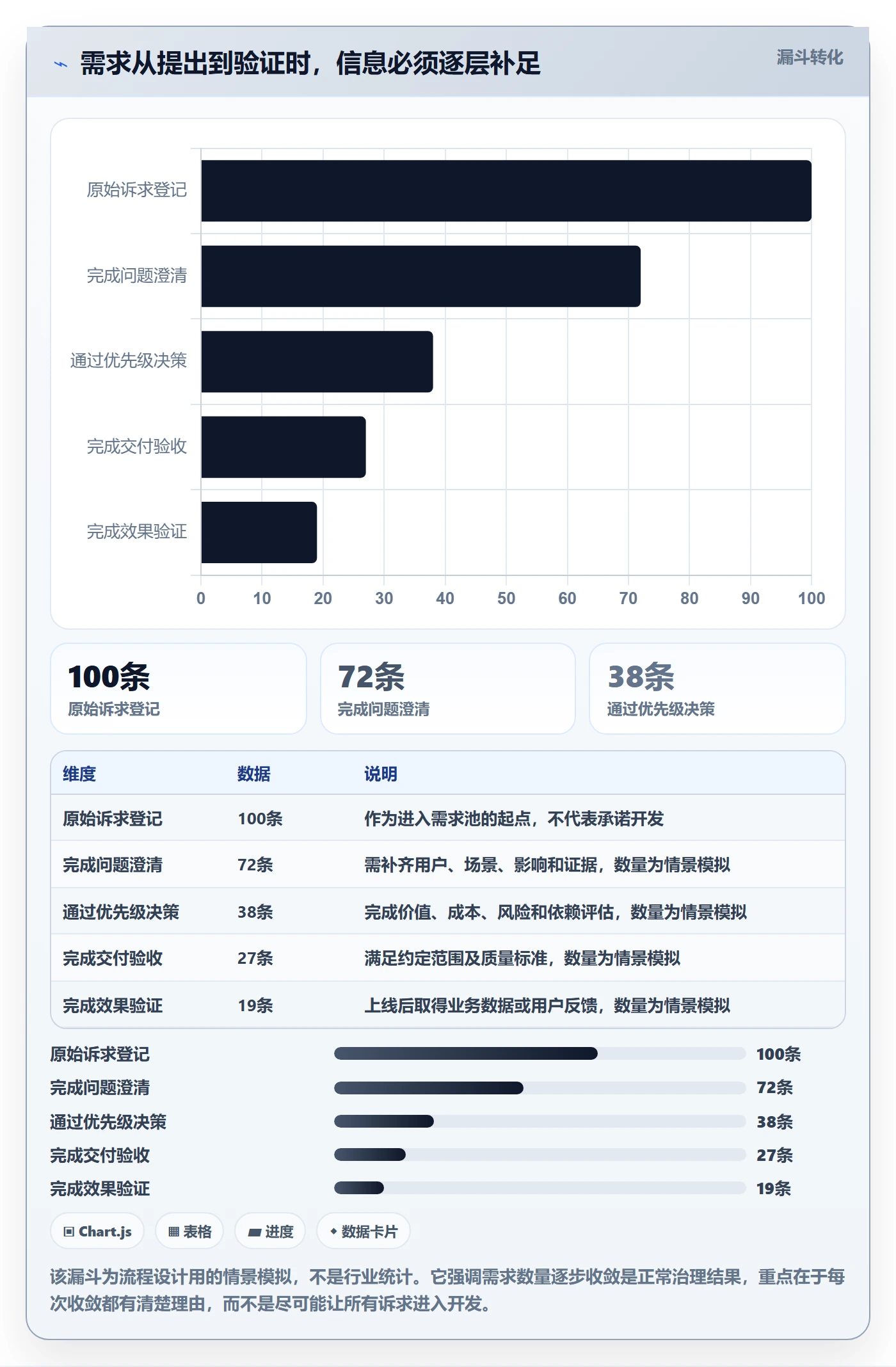 需求分析管理指南：跨部门团队如何做好需求管理，实操方法全流程