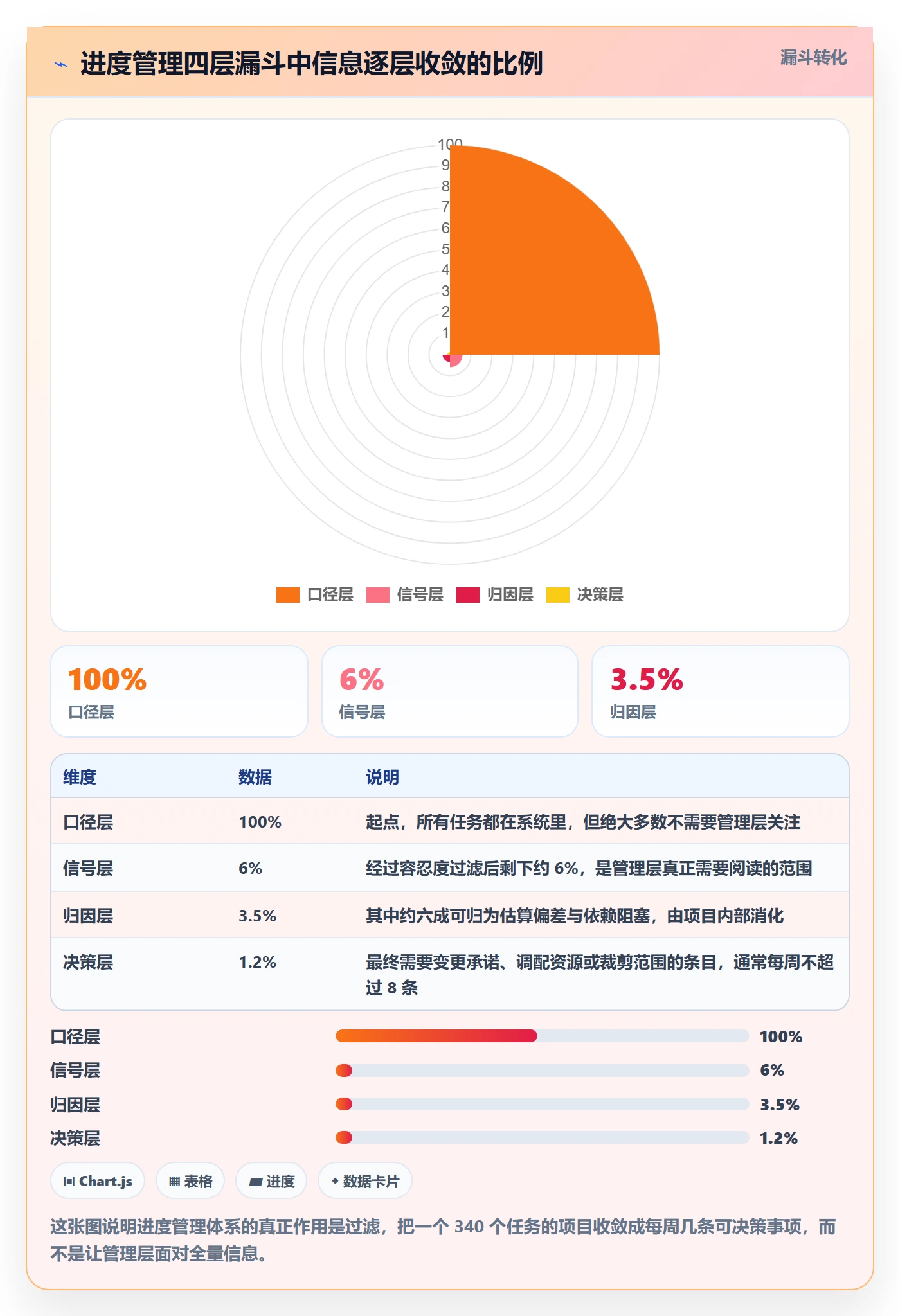 项目进度最佳实践：管理层进度管理入门指南，常见问题