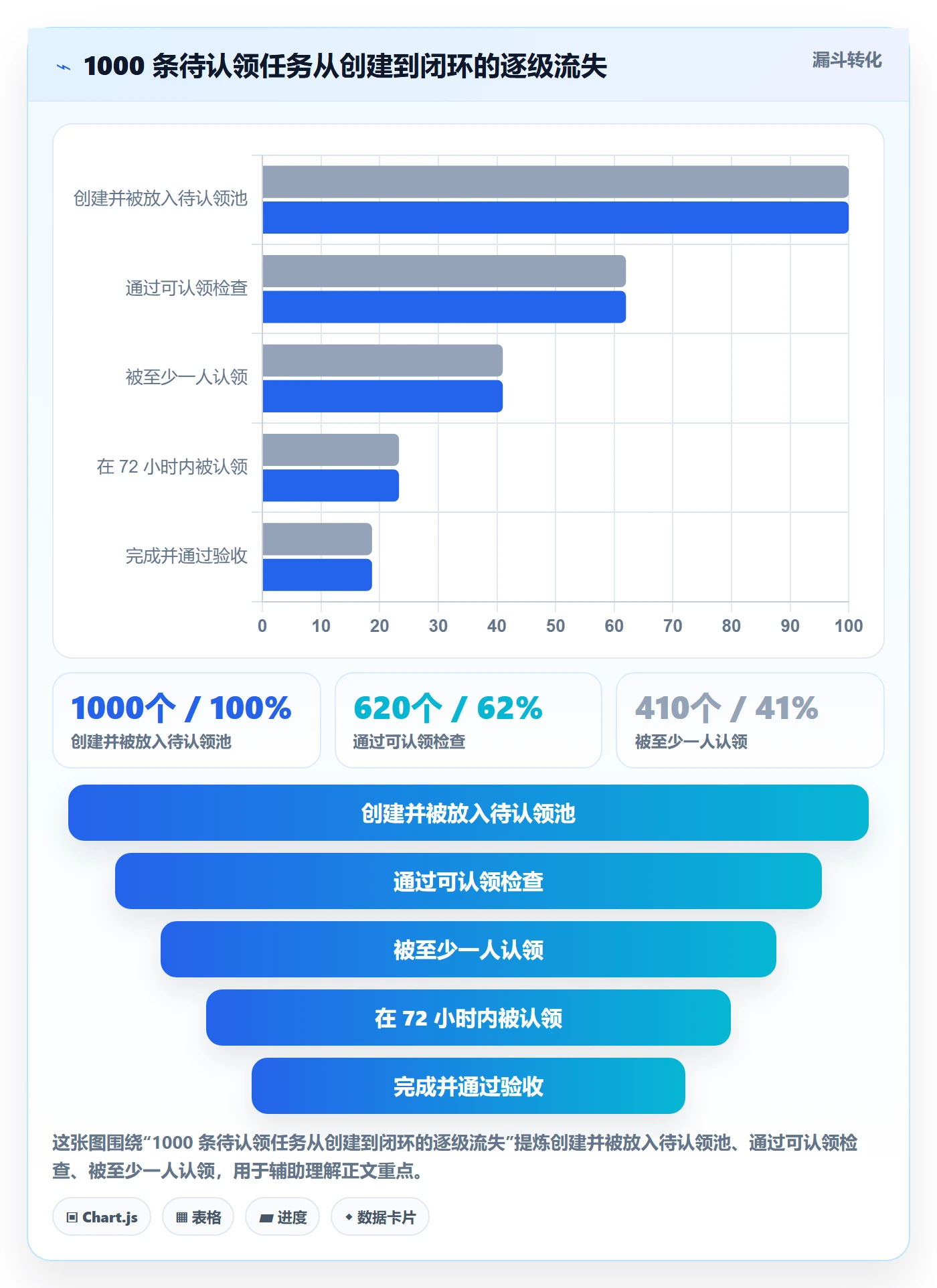 认领最佳实践:项目成员任务分派入门指南,常见问题