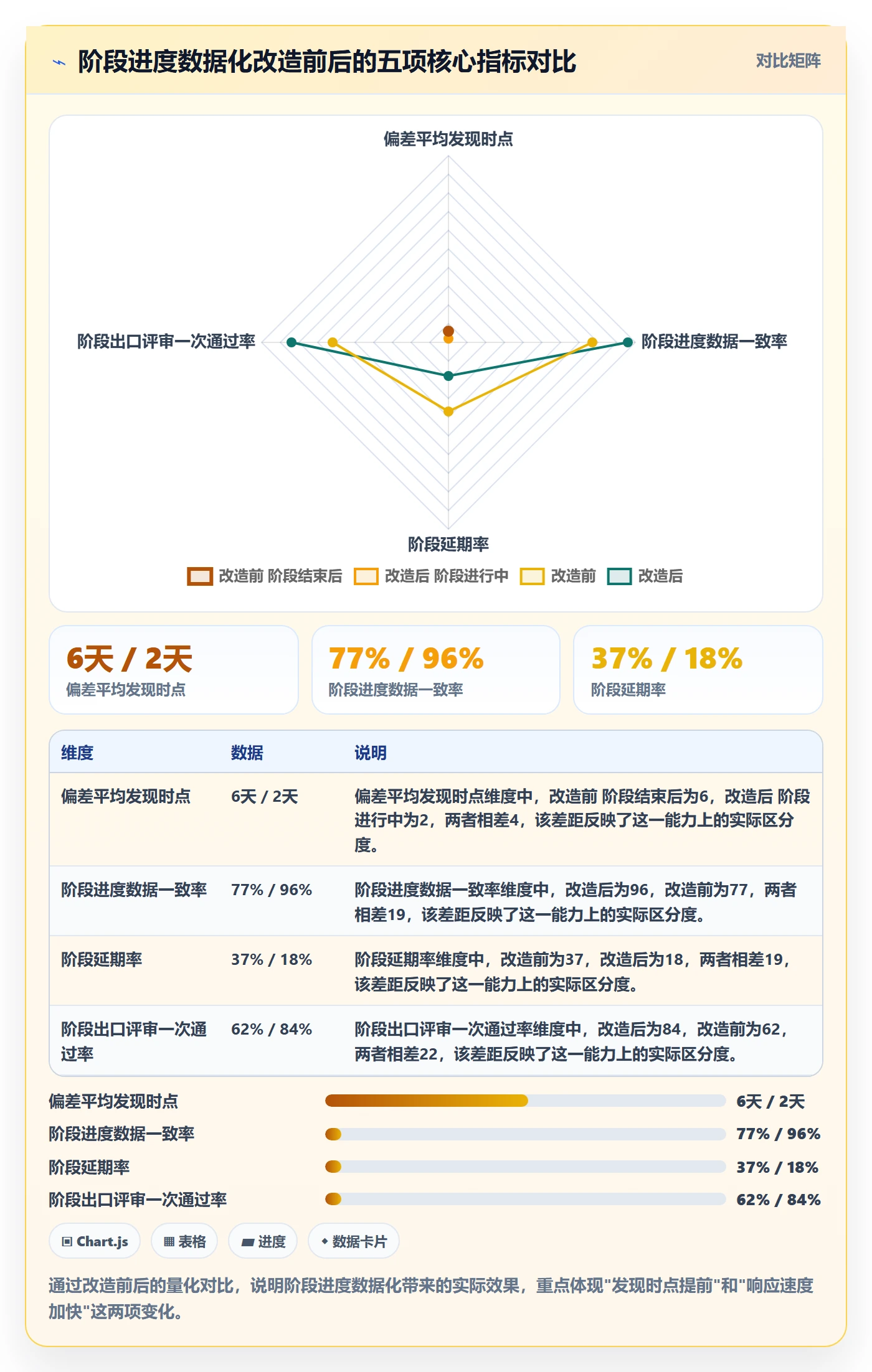 进度管理如何做好阶段进度?PMO数据分析与操作步骤