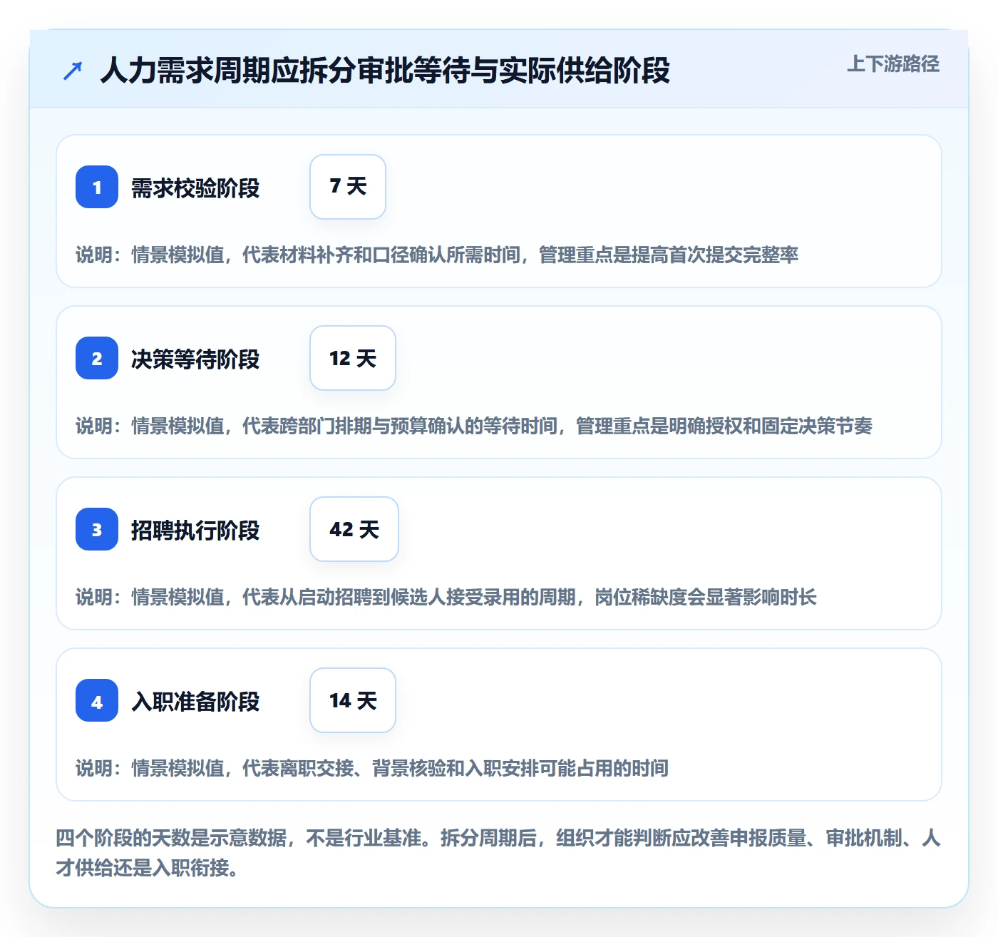 人力规划实操方法:跨部门团队提升人力资源计划效率的制度设计方法与模板