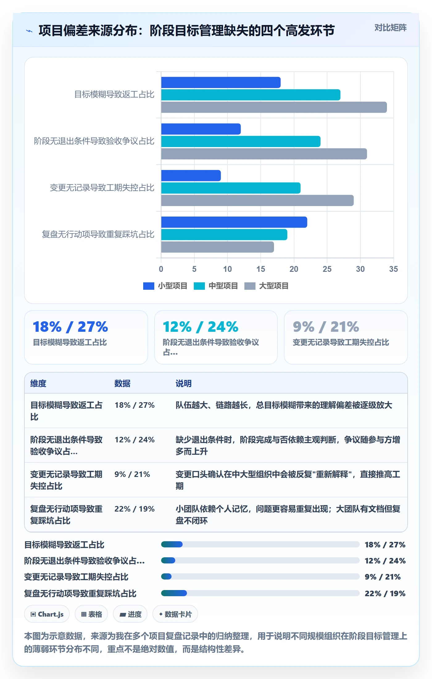 阶段目标管理指南：产品经理如何做好项目目标，落地方案全流程