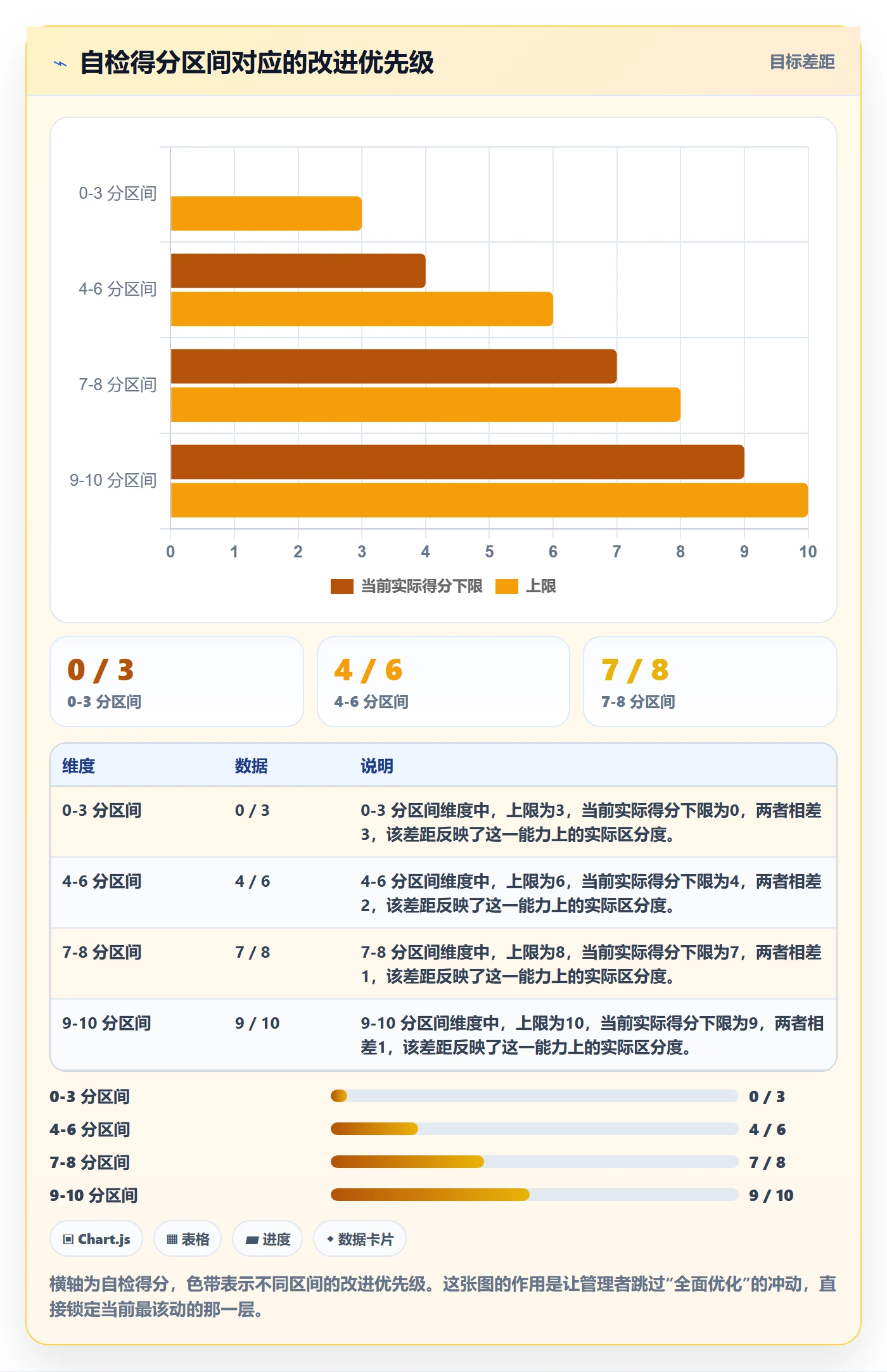 完成实操方法:管理层提升任务执行效率的落地方案方法与模板