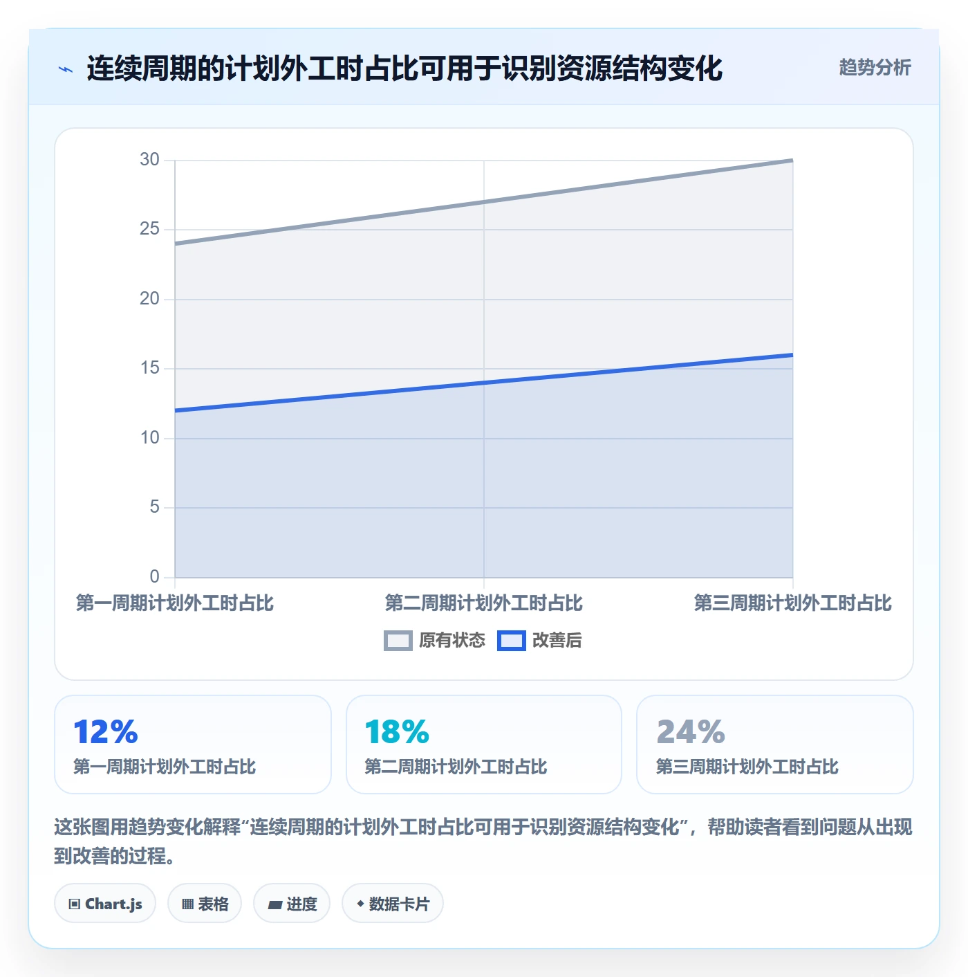 项目工时管理指南:产品经理如何做好工时表,数据分析全流程