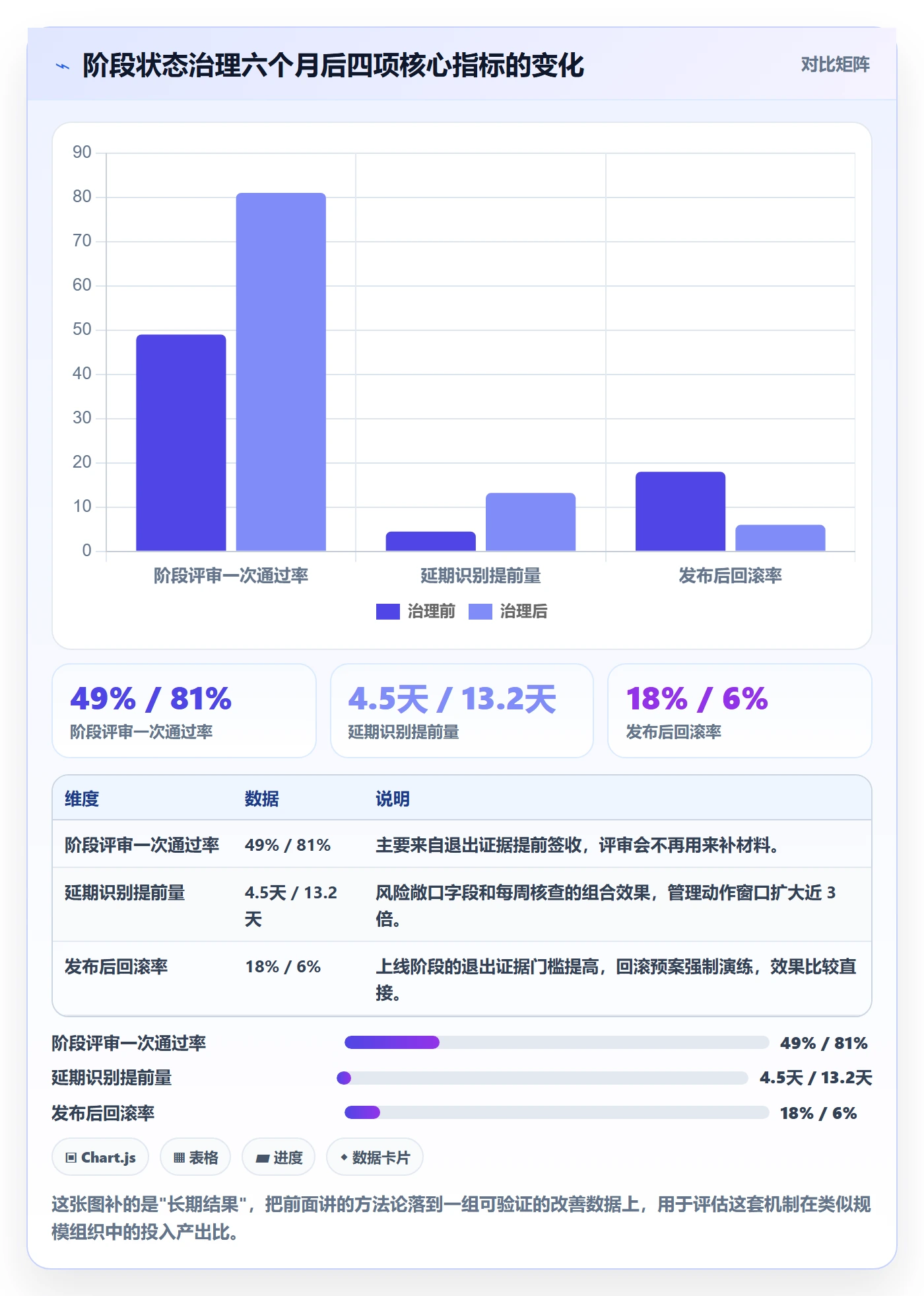 项目阶段如何做好阶段状态?项目负责人最佳实践与操作步骤