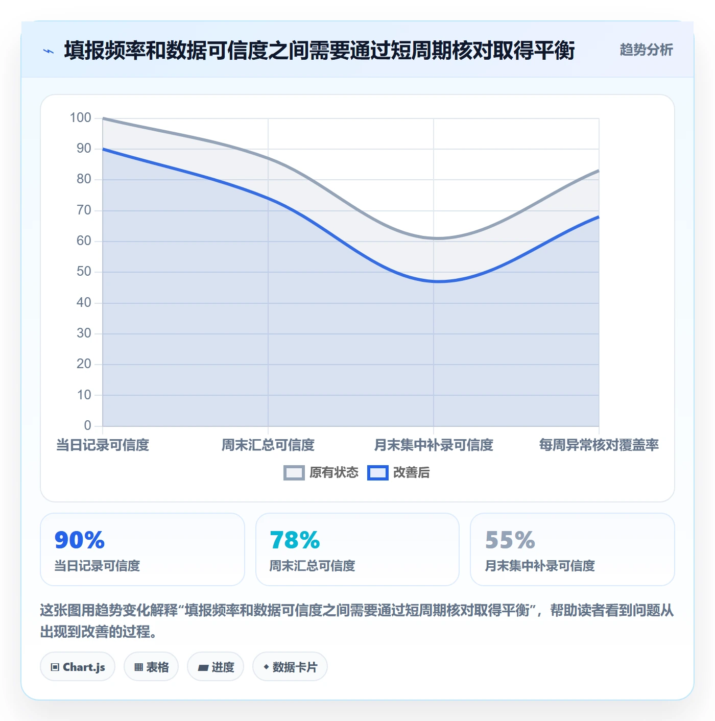 工时表任务工时教程:项目经理落地方案,避坑指南