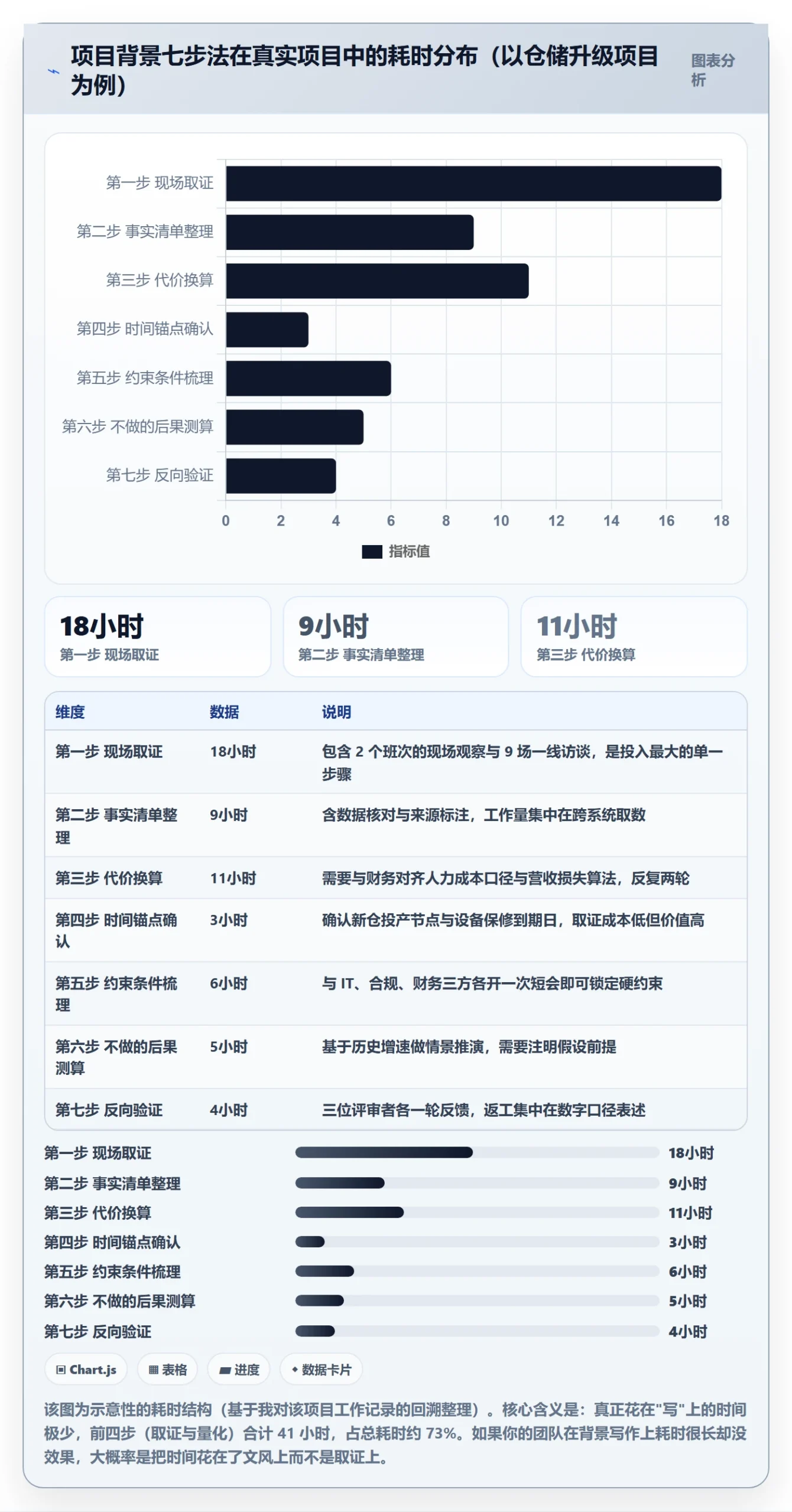 项目立项如何做好项目背景?项目负责人最佳实践与操作步骤