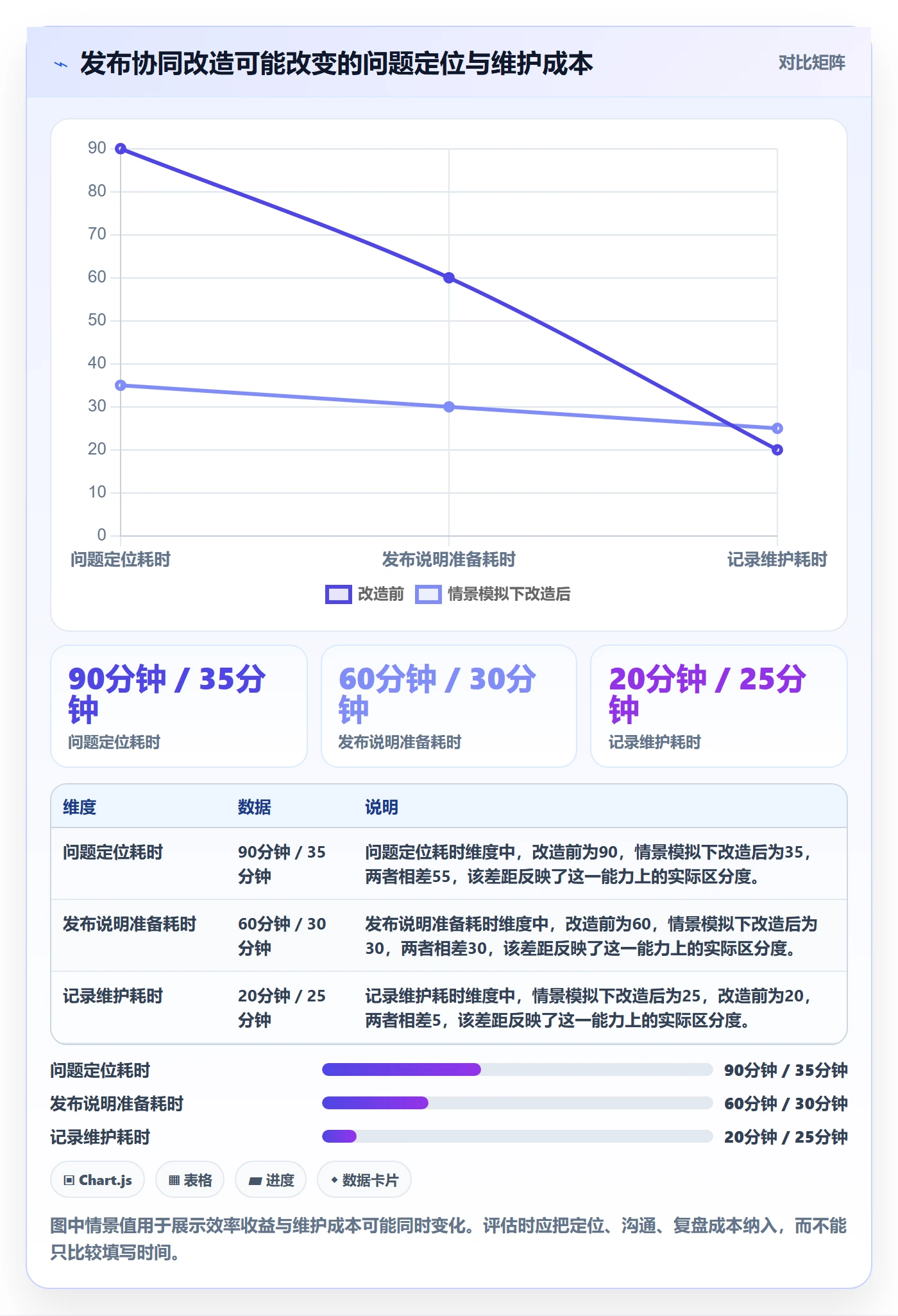 发布记录管理方法大全:产品经理发布管理协同管理落地清单