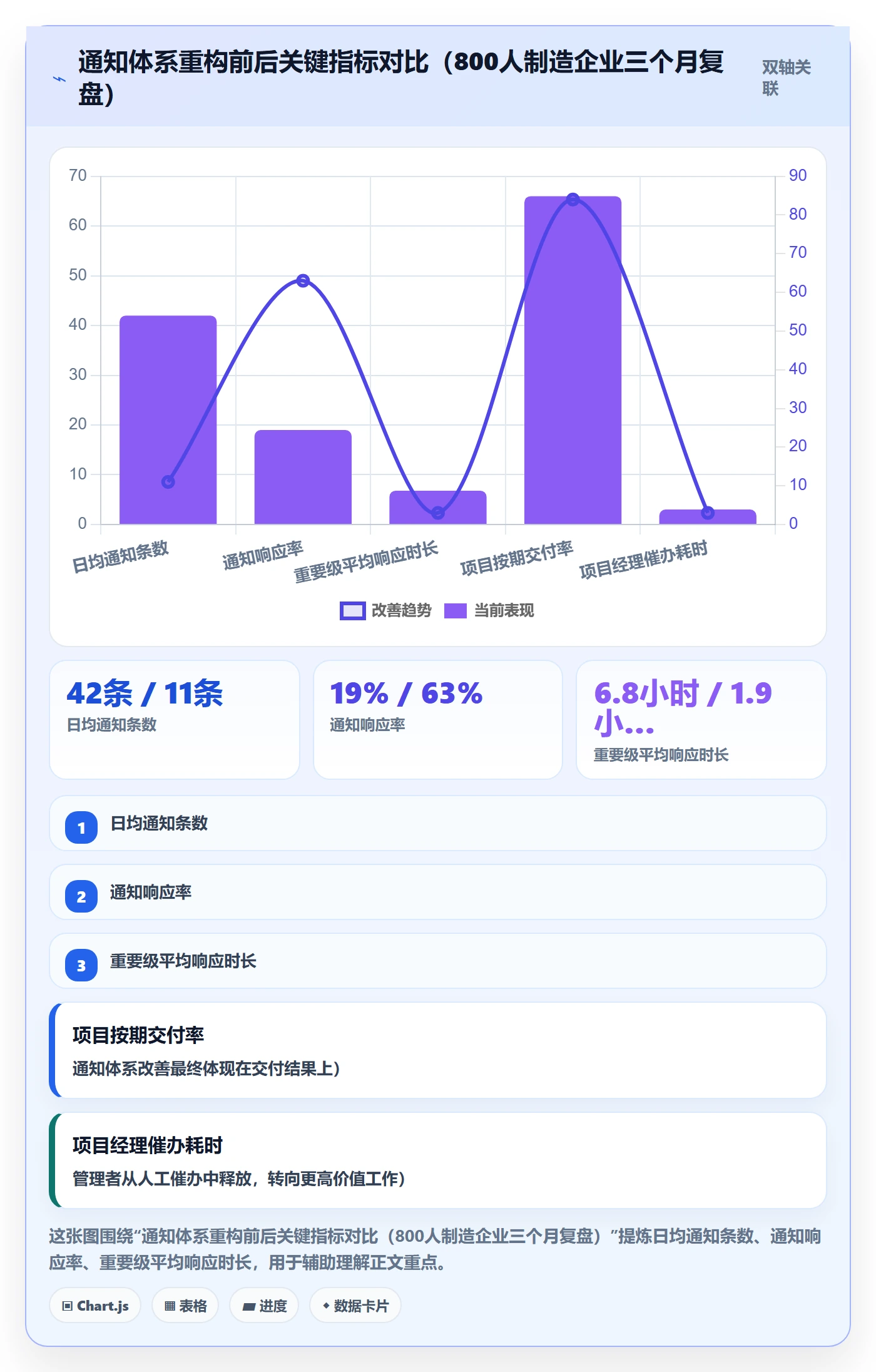 任务提醒如何做好消息通知?企业管理者落地方案与操作步骤