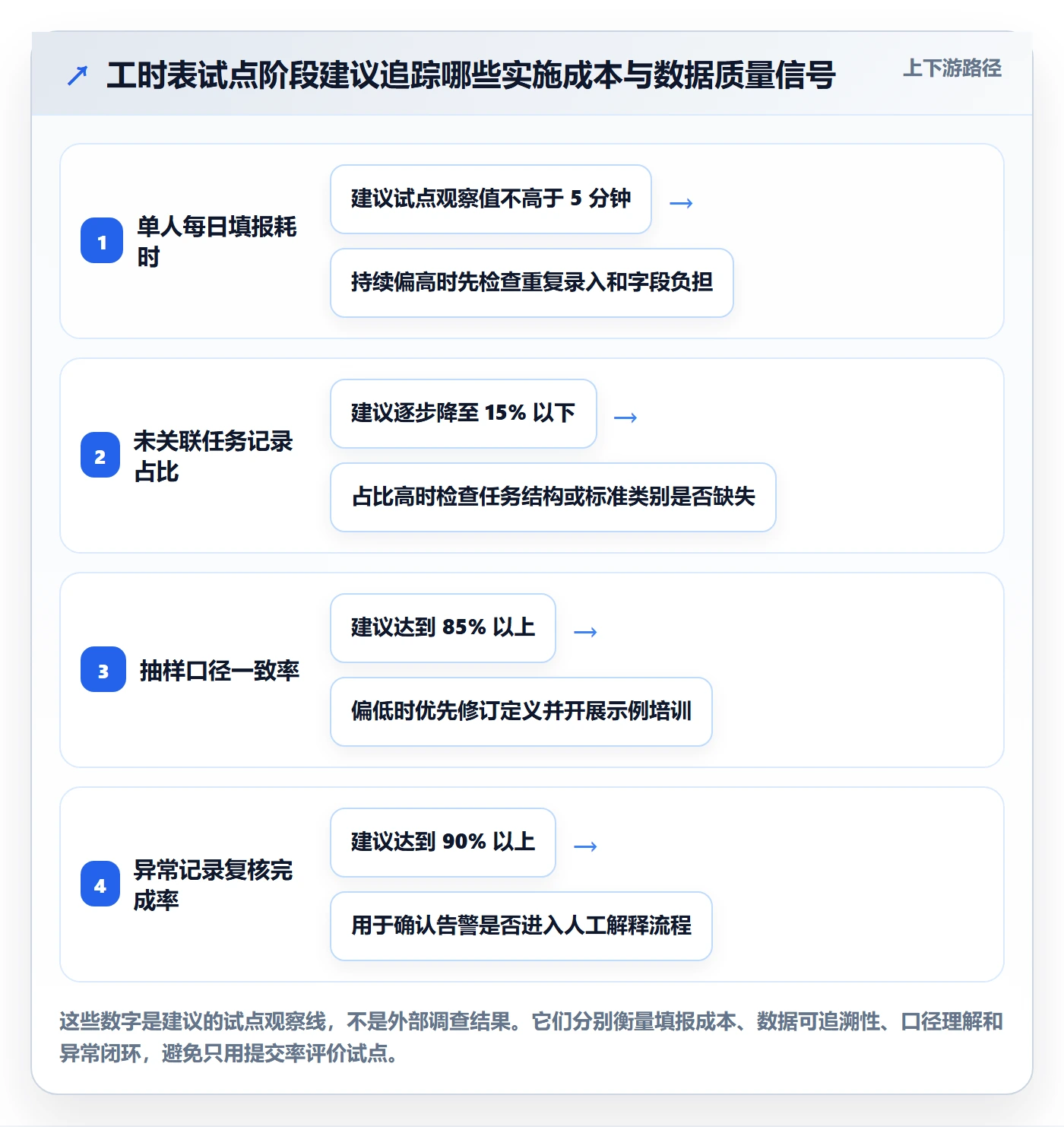 任务工时怎么做?研发团队协同管理:工时表从0到1