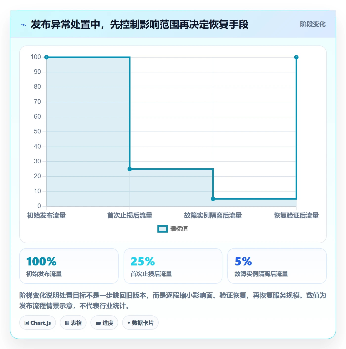 发布管理回滚教程：项目负责人最佳实践，避坑指南