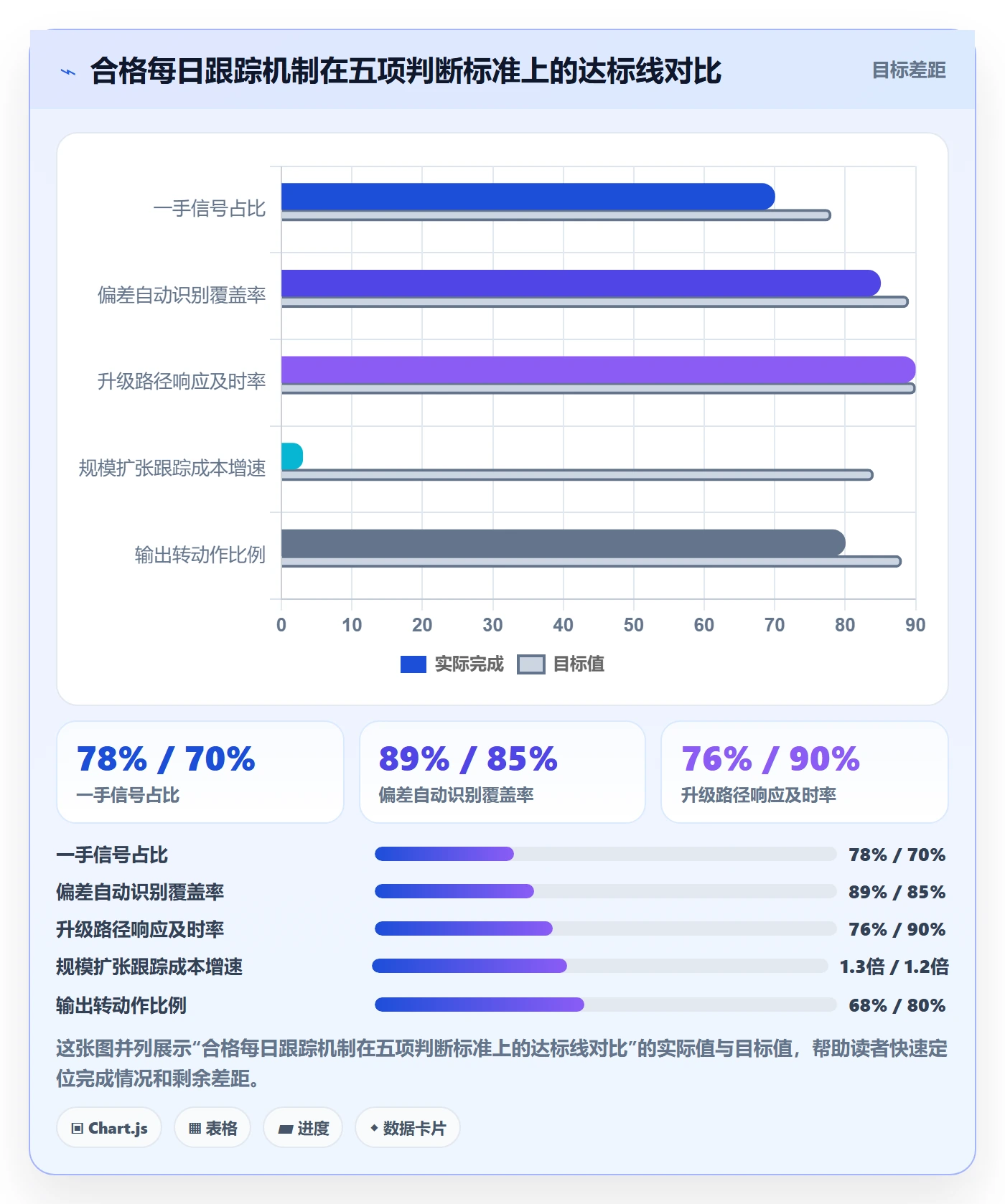 进度跟踪每日进展全流程：PMO入门指南与一文讲清