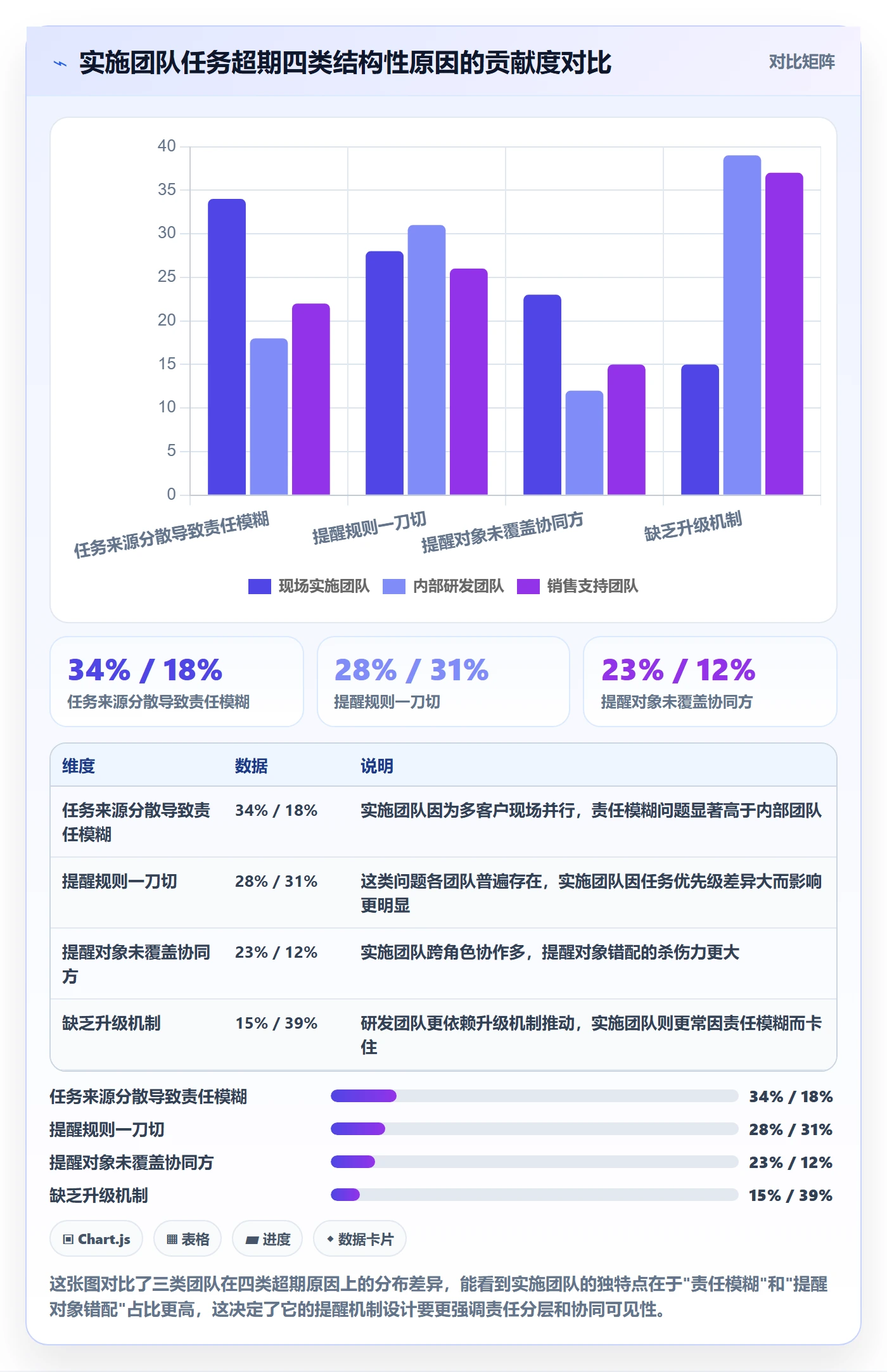 超期提醒管理指南:实施团队如何做好任务提醒,协同管理全流程