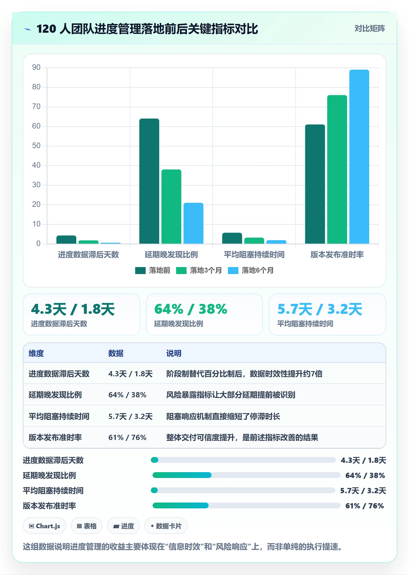 计划进度流程与规范:研发团队进度管理落地方案关键指标