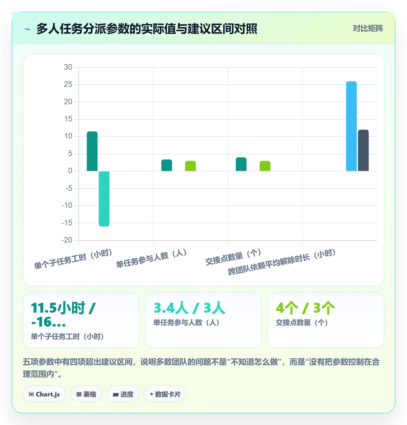 任务分派多人任务教程:研发团队效率提升,避坑指南