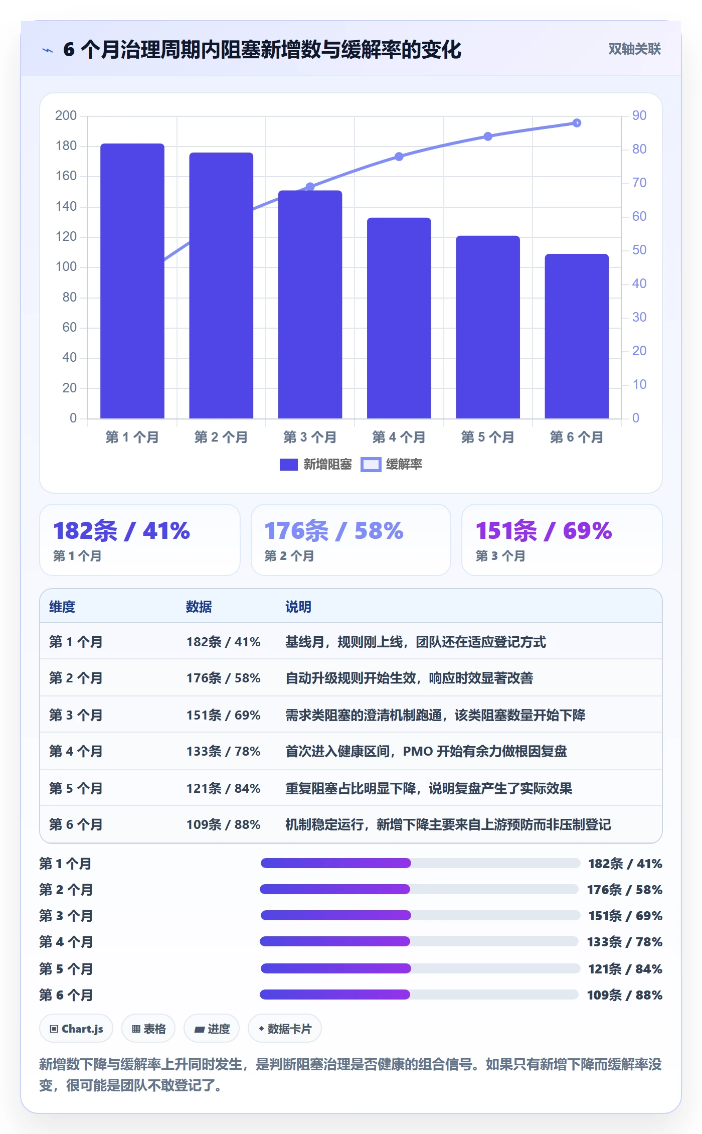 任务执行阻塞教程:PMO风险控制,避坑指南