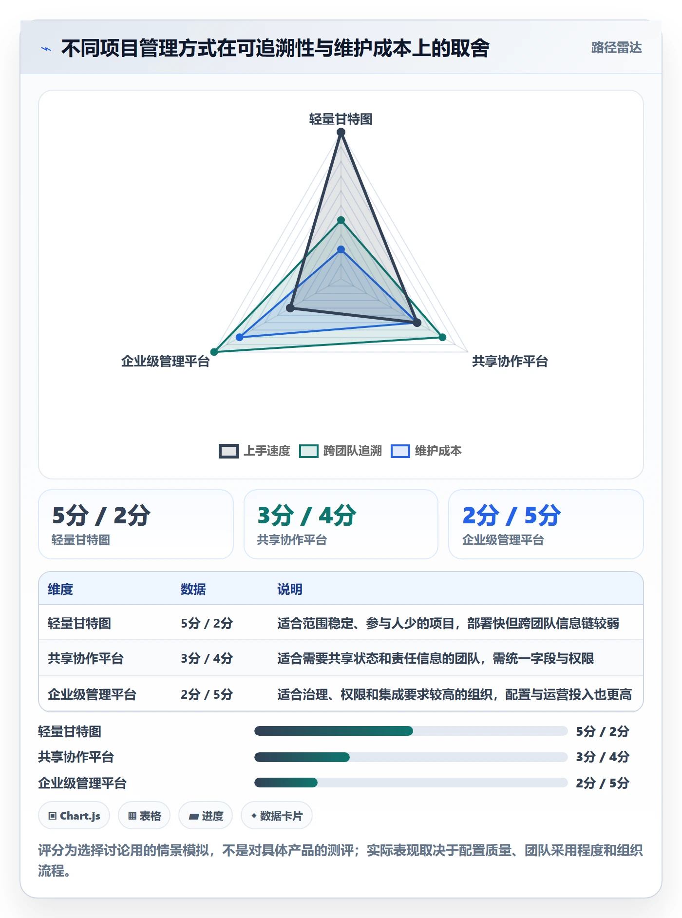 里程碑最佳实践:企业管理者甘特图入门指南,常见问题