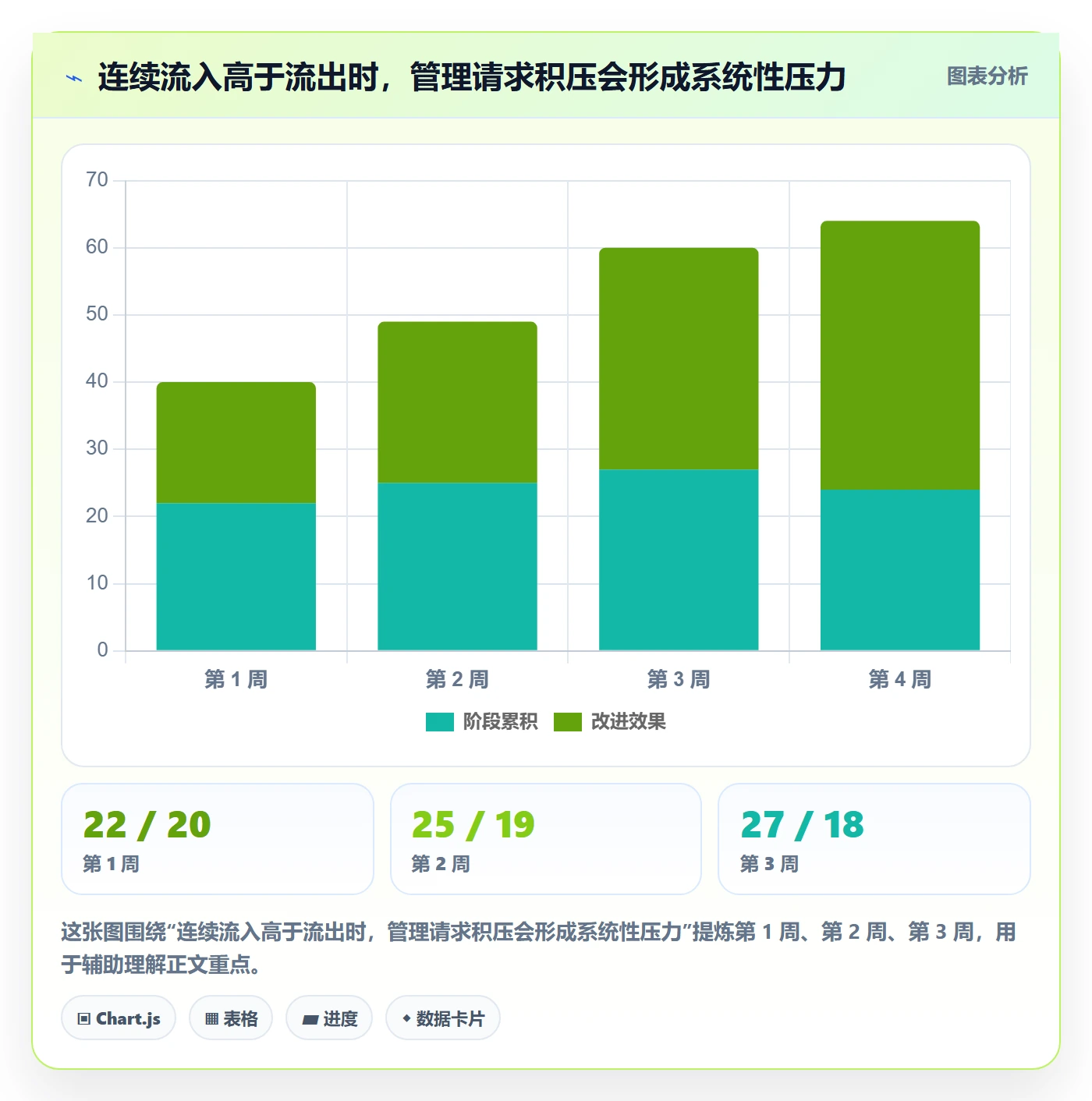 超负荷流程与规范:管理层资源负载实操方法关键指标