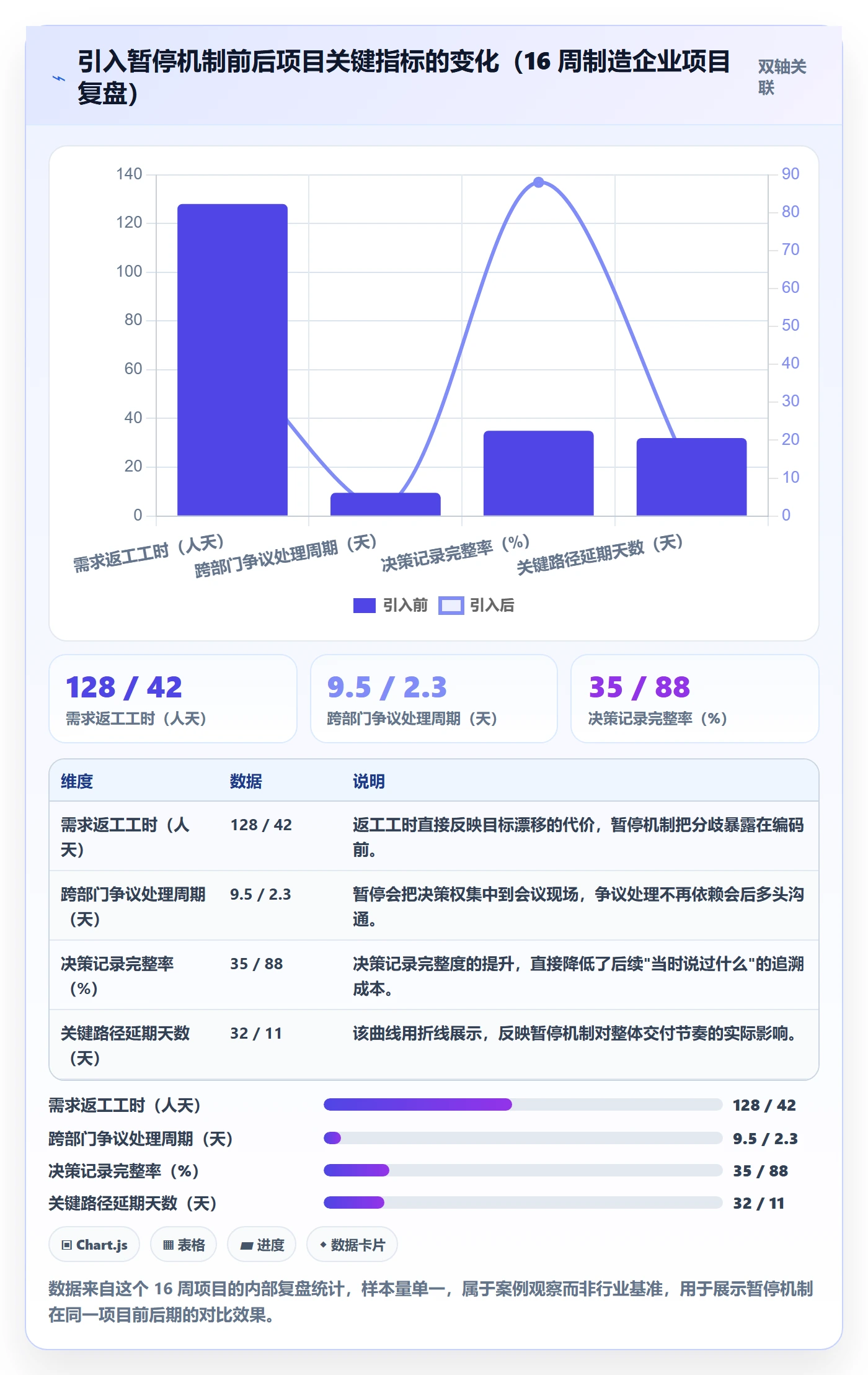 暂停管理指南:跨部门团队如何做好任务执行,流程优化全流程