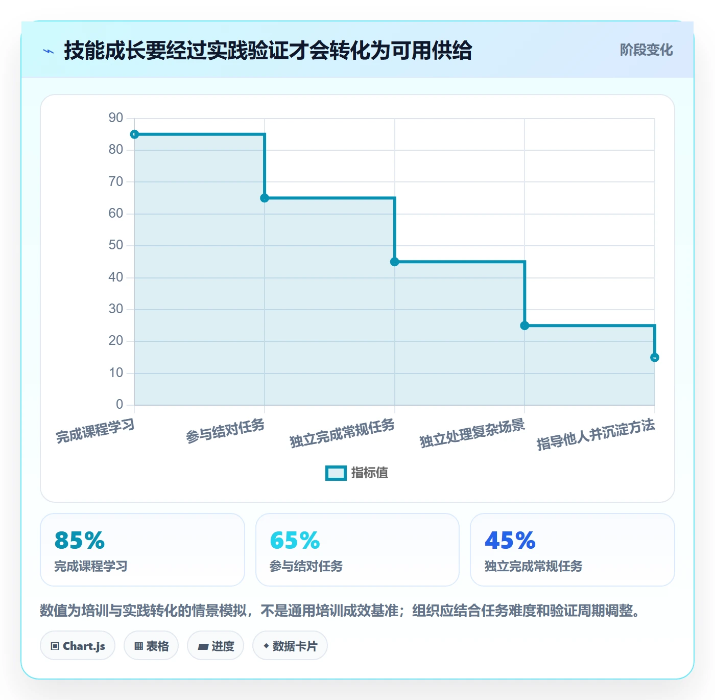 技能管理指南:跨部门团队如何做好资源管理,效率提升全流程