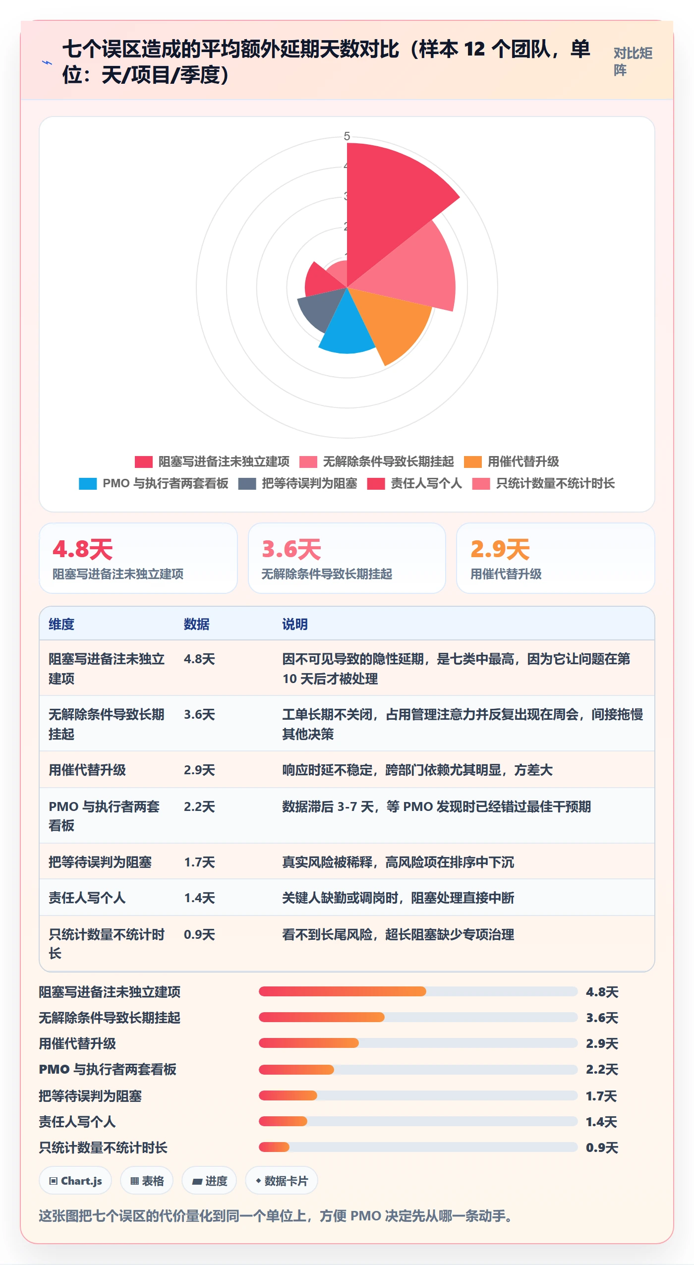 任务执行阻塞教程:PMO入门指南,避坑指南