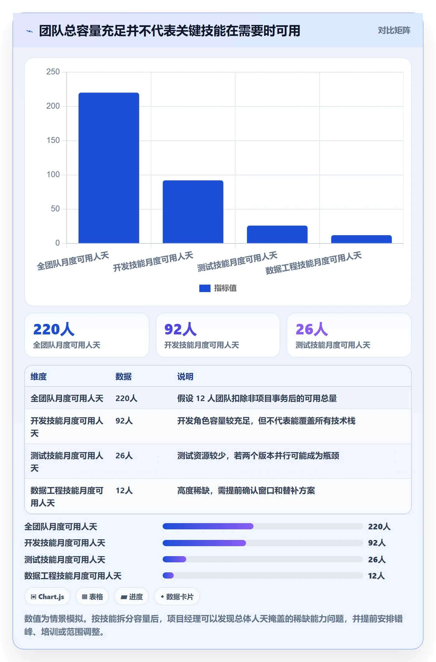 资源管理角色教程：项目经理数据分析，避坑指南