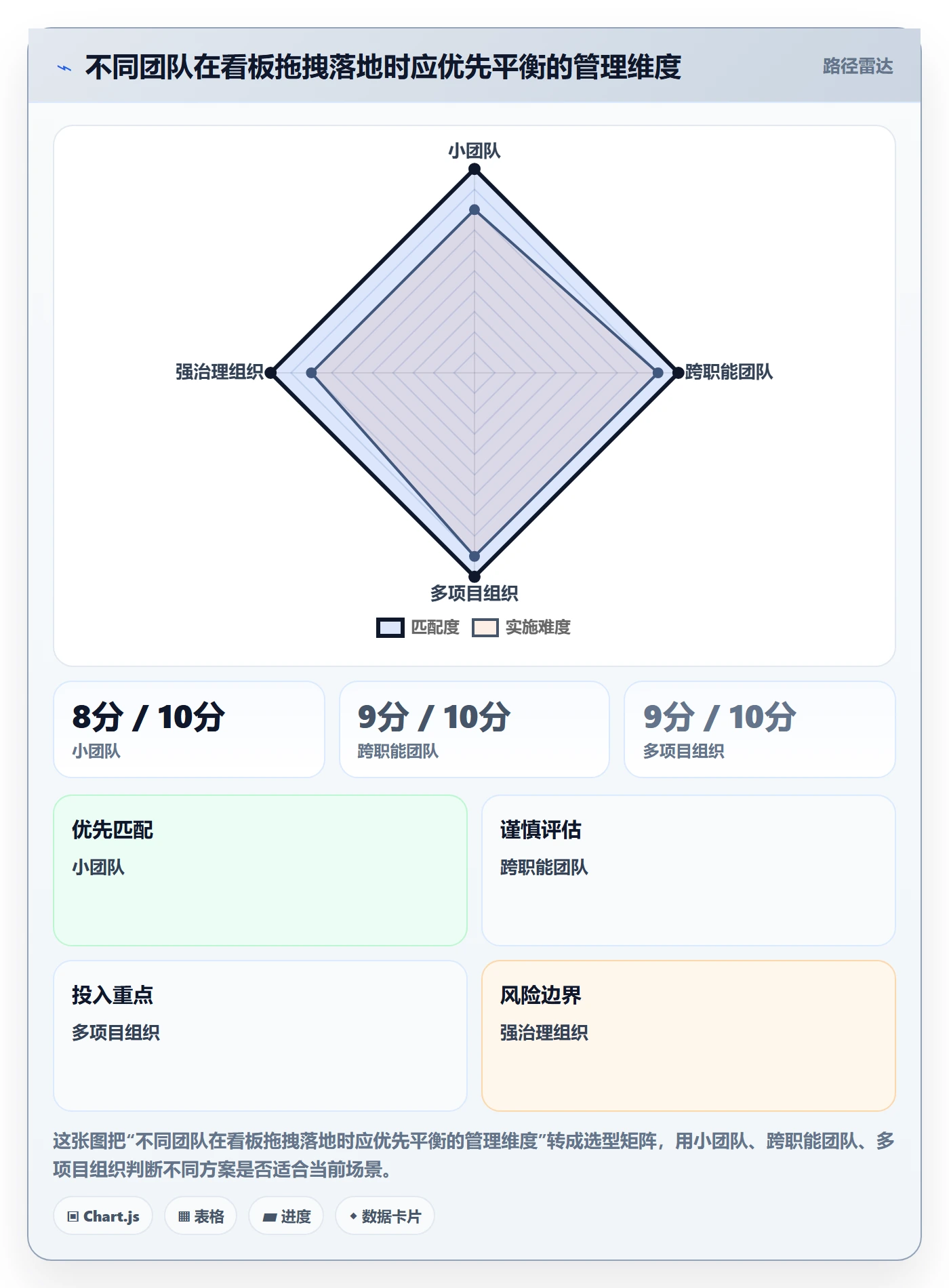 看板如何做好拖拽?项目经理落地方案与操作步骤
