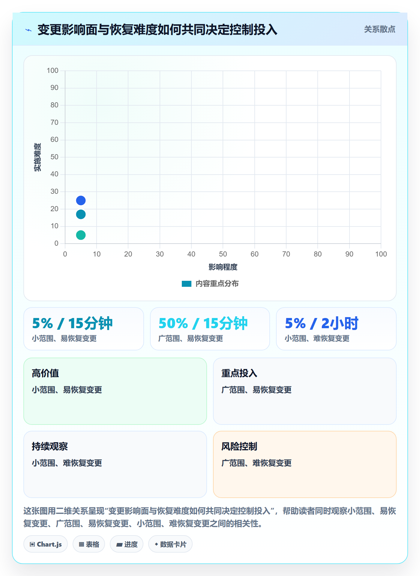 发布记录管理方法大全:研发团队发布管理风险控制落地清单