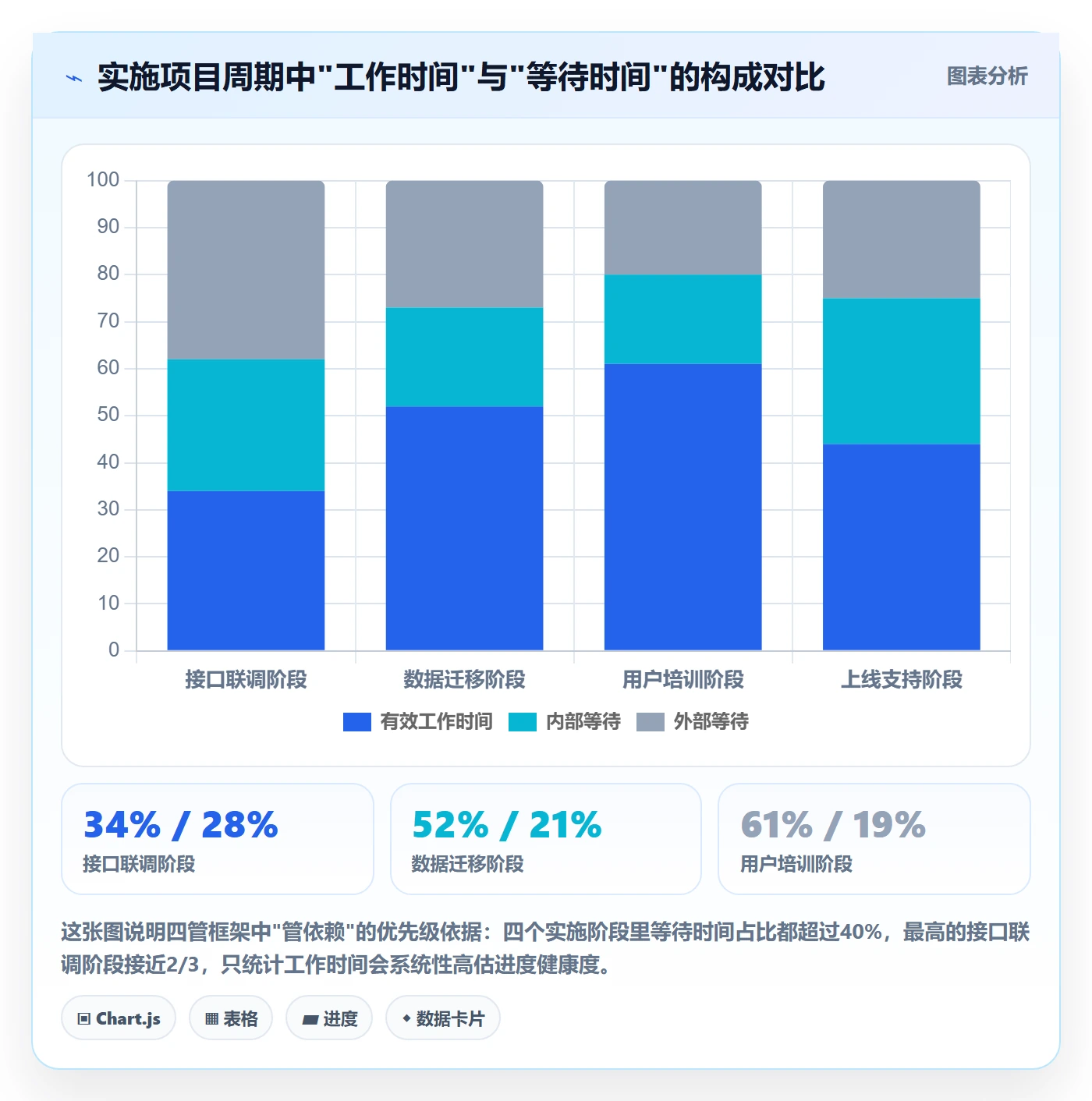 进度管理如何做好任务进度?实施团队流程优化与操作步骤