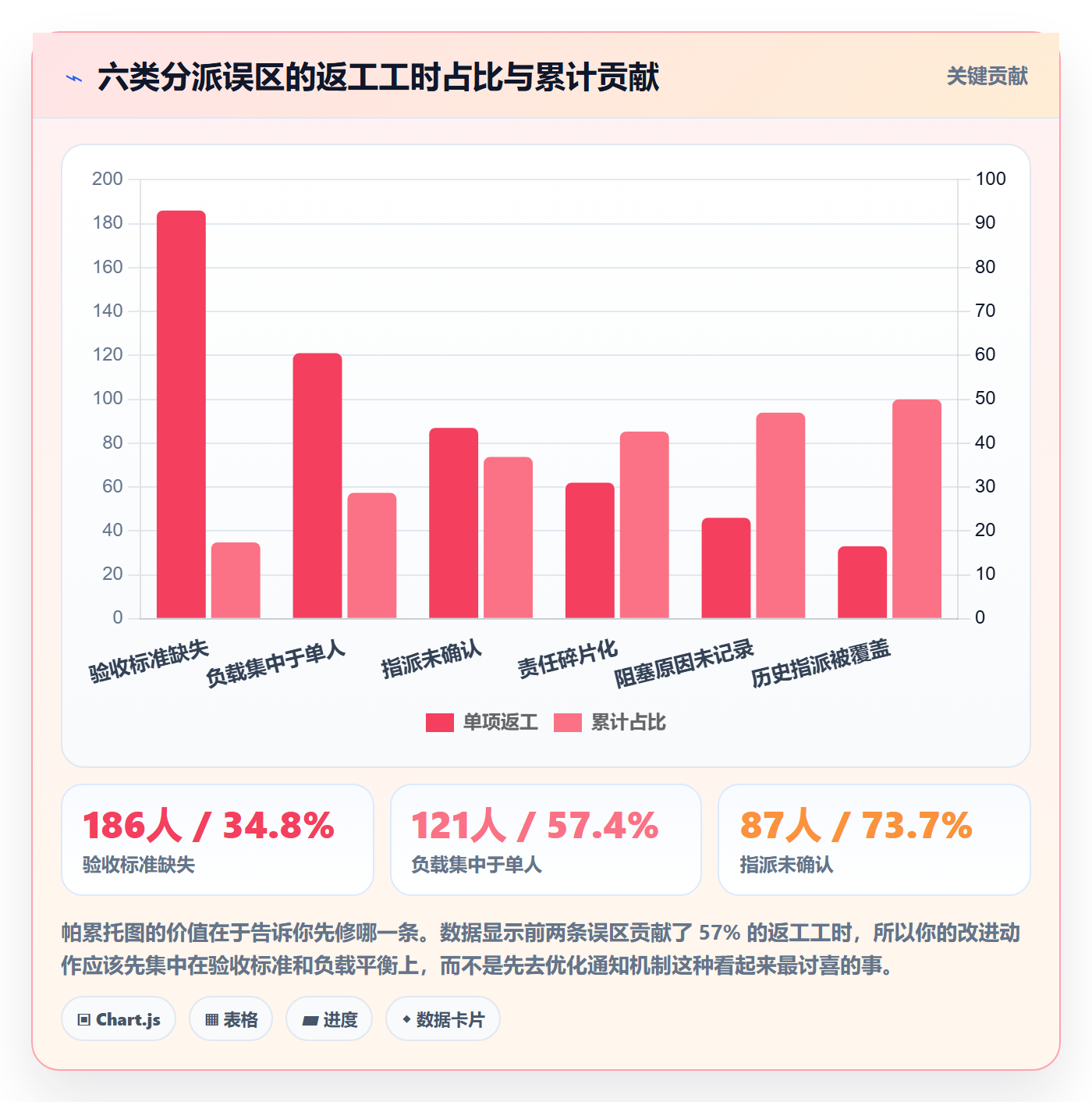 任务分派指派教程:管理层风险控制,避坑指南