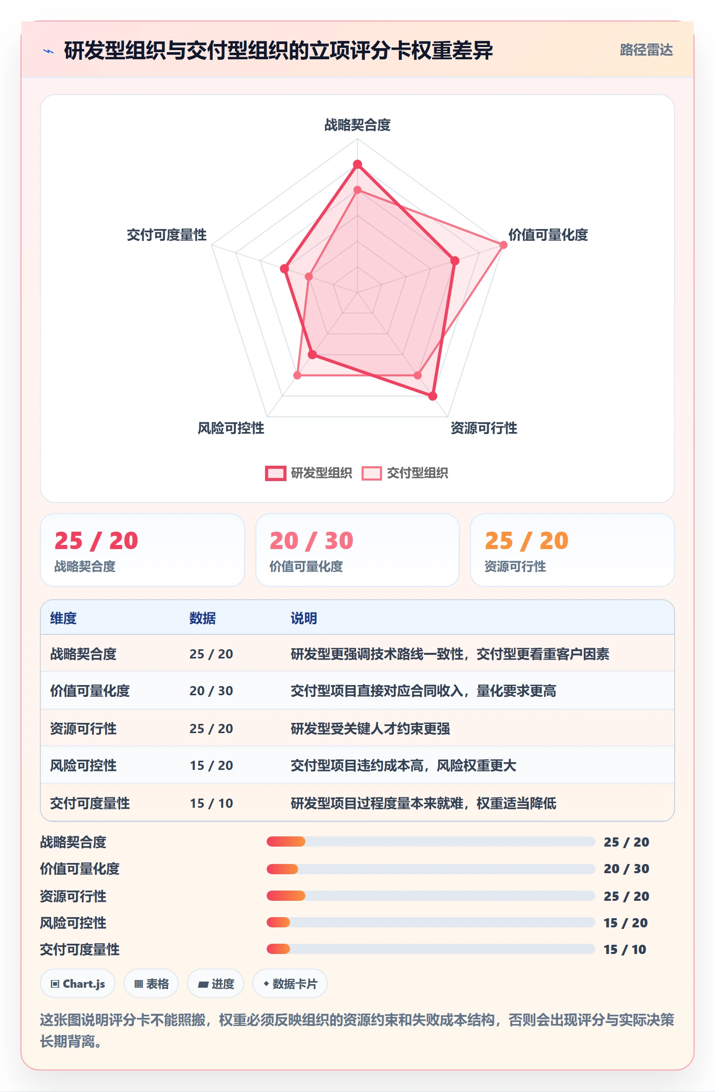 项目类型最佳实践:PMO项目立项流程优化,常见问题