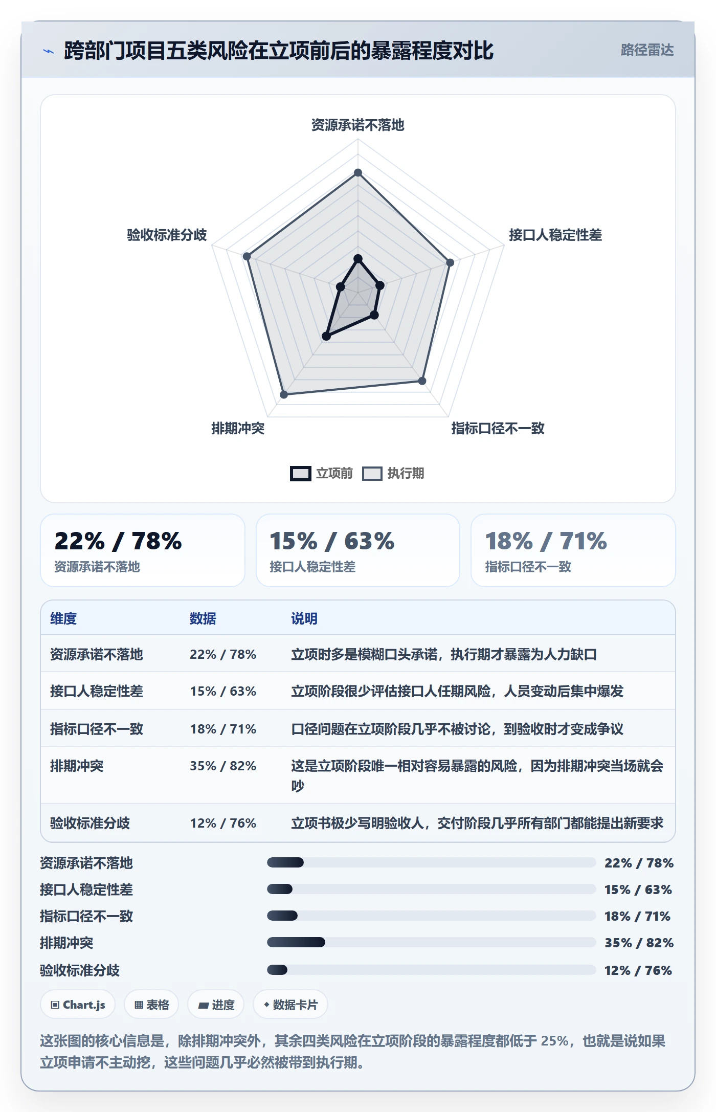 项目立项如何做好项目申请?跨部门团队风险控制与操作步骤