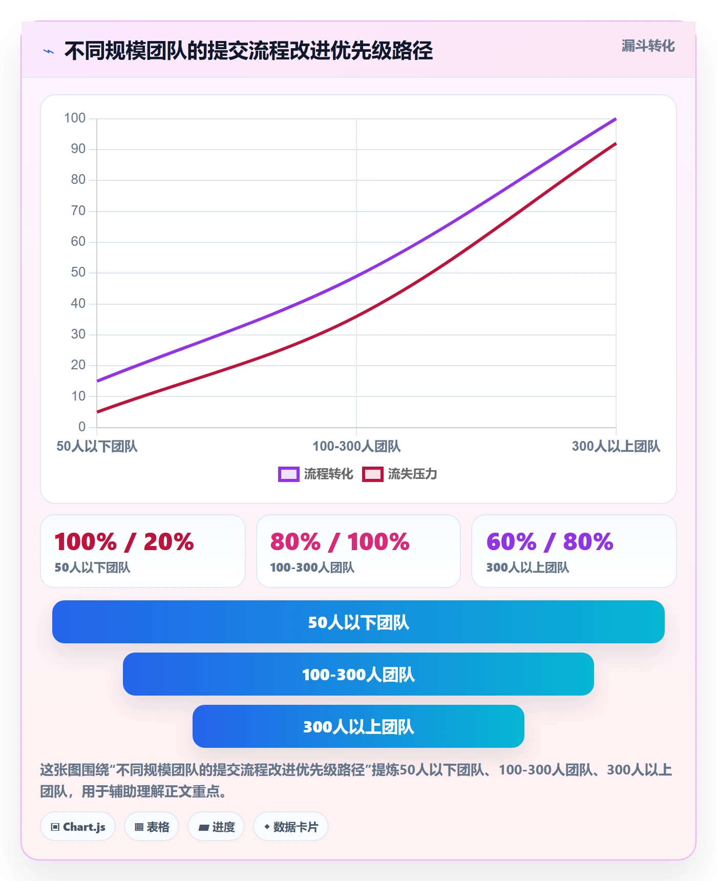 提交流程与规范：管理层任务验收制度设计关键指标